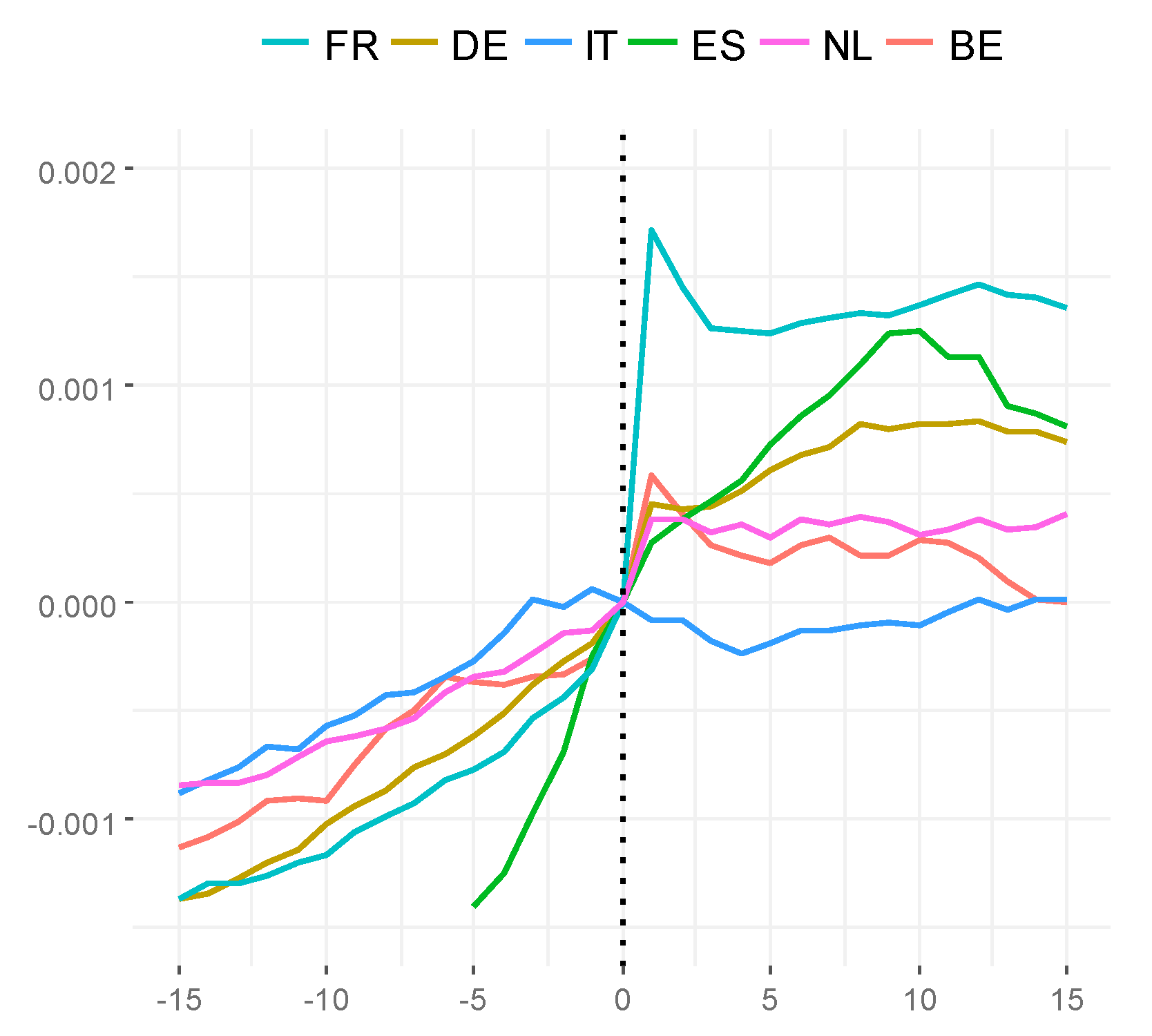Economies 09 00035 g014 Economies 09 00035 g014