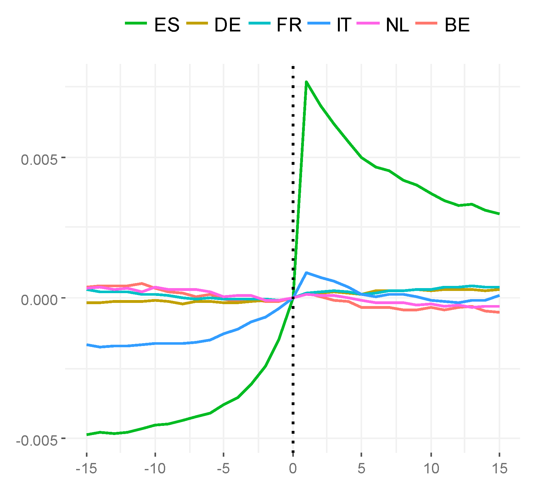 Economies 09 00035 g016 Economies 09 00035 g016