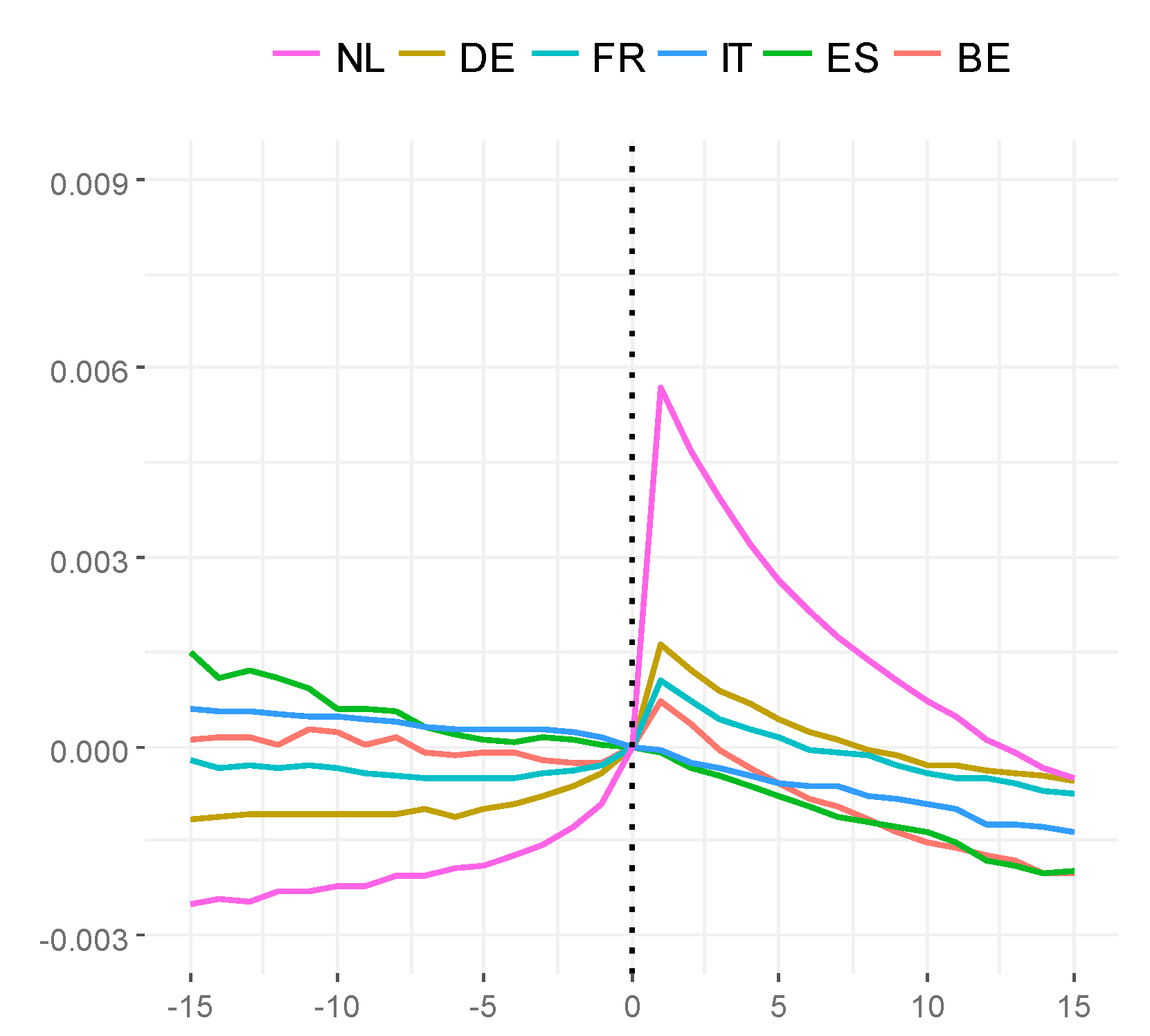 Economies 09 00035 g018 Economies 09 00035 g018