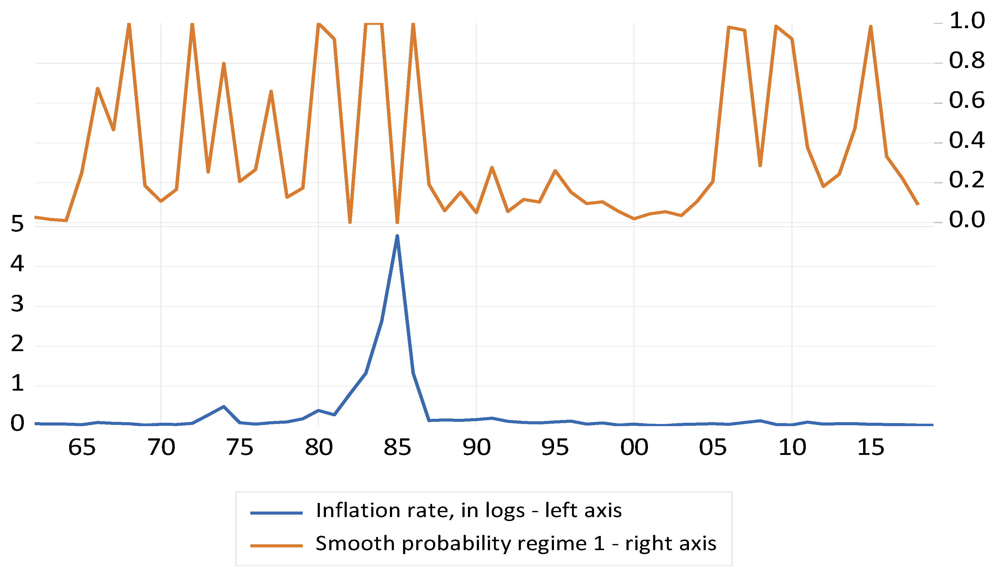 Economies 09 00037 g003