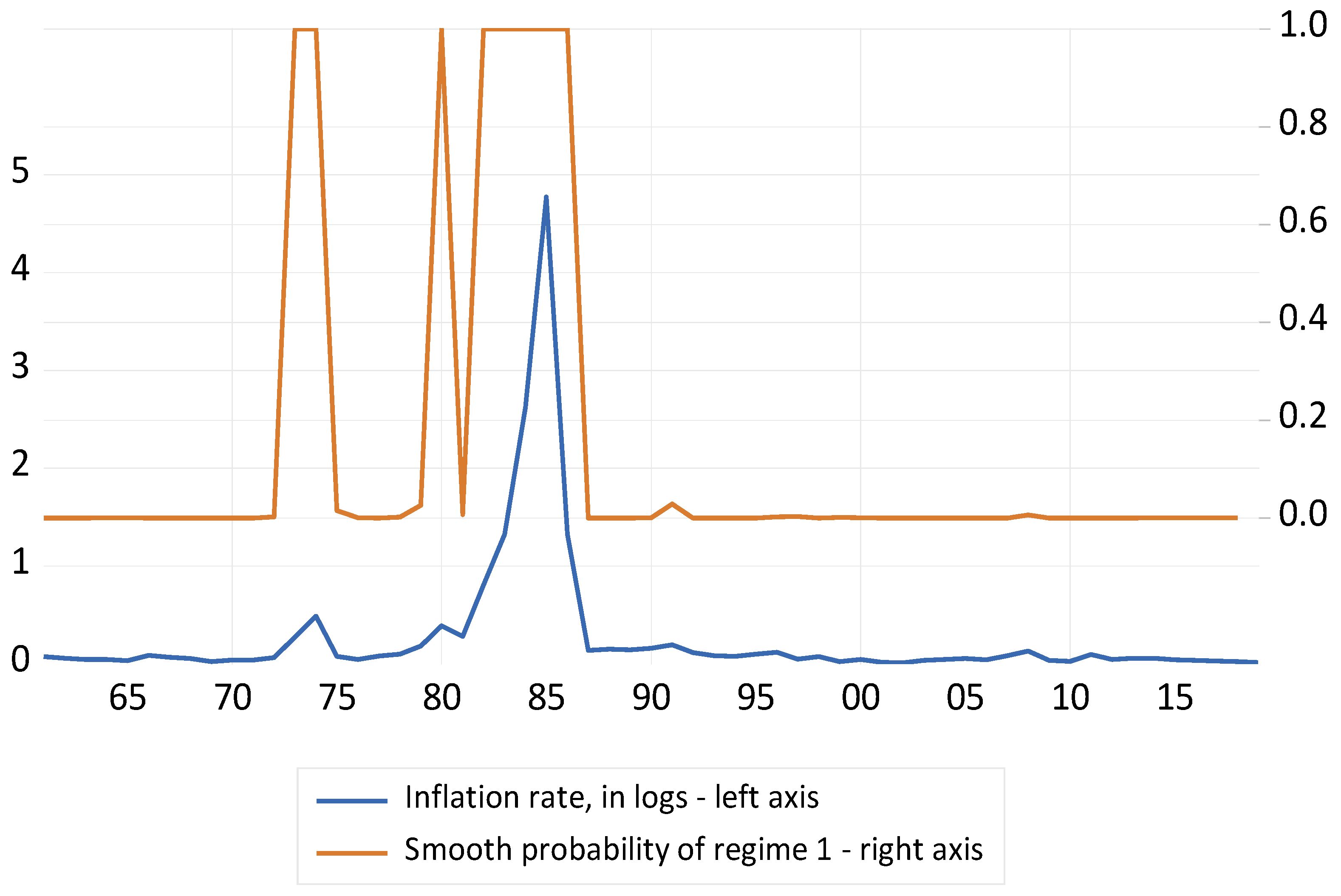 Economies 09 00037 g004