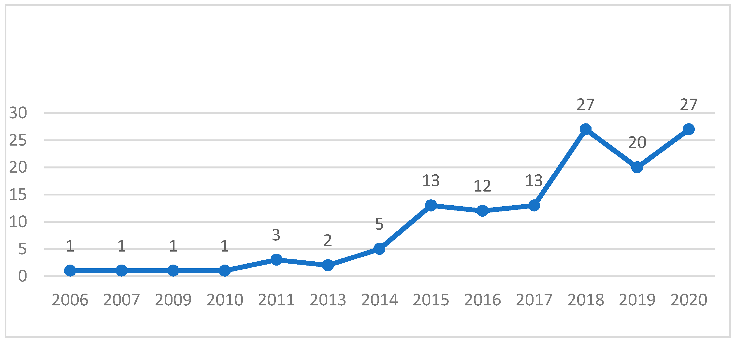 Economies 09 00041 g001