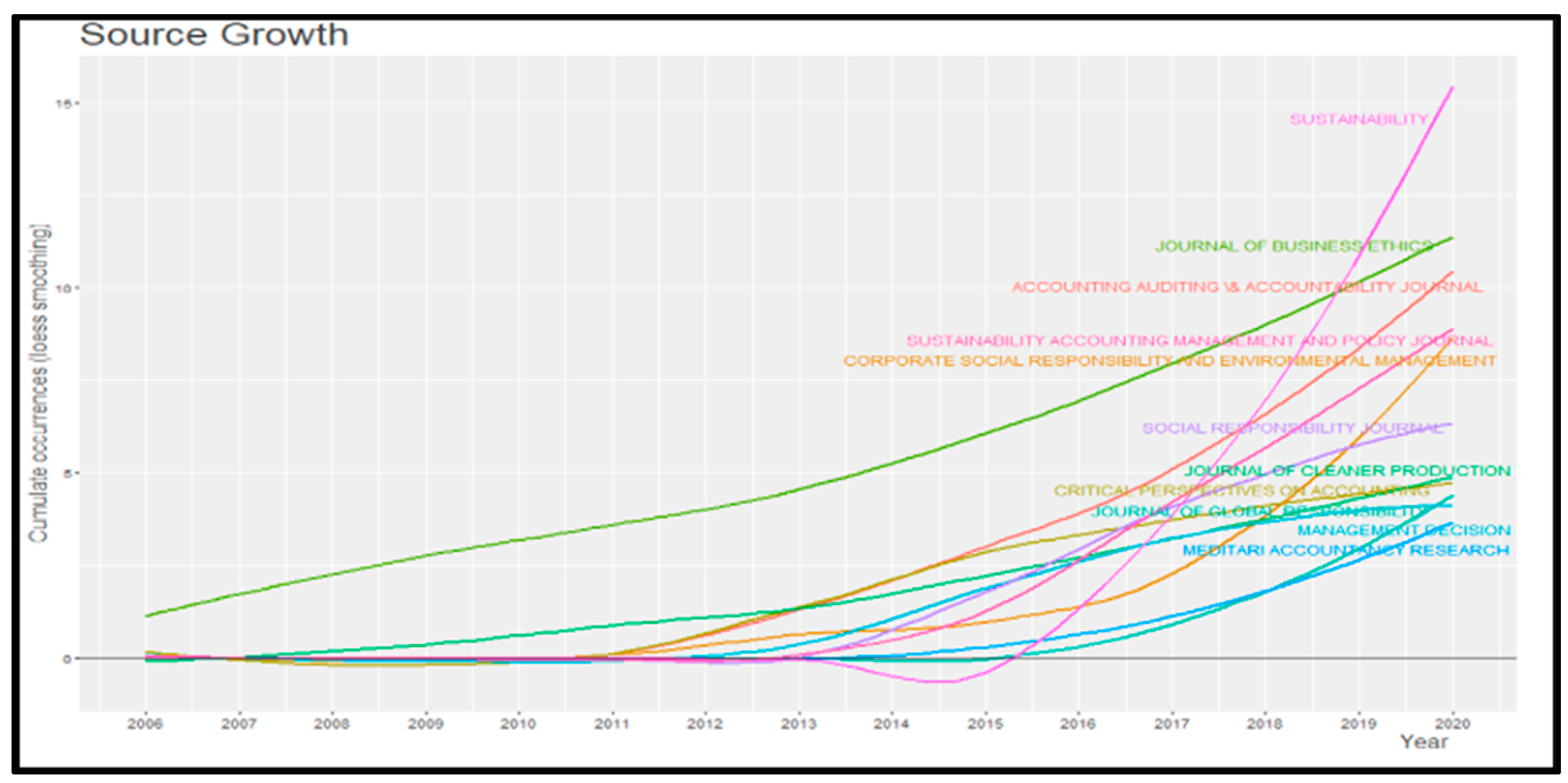 Economies 09 00041 g003