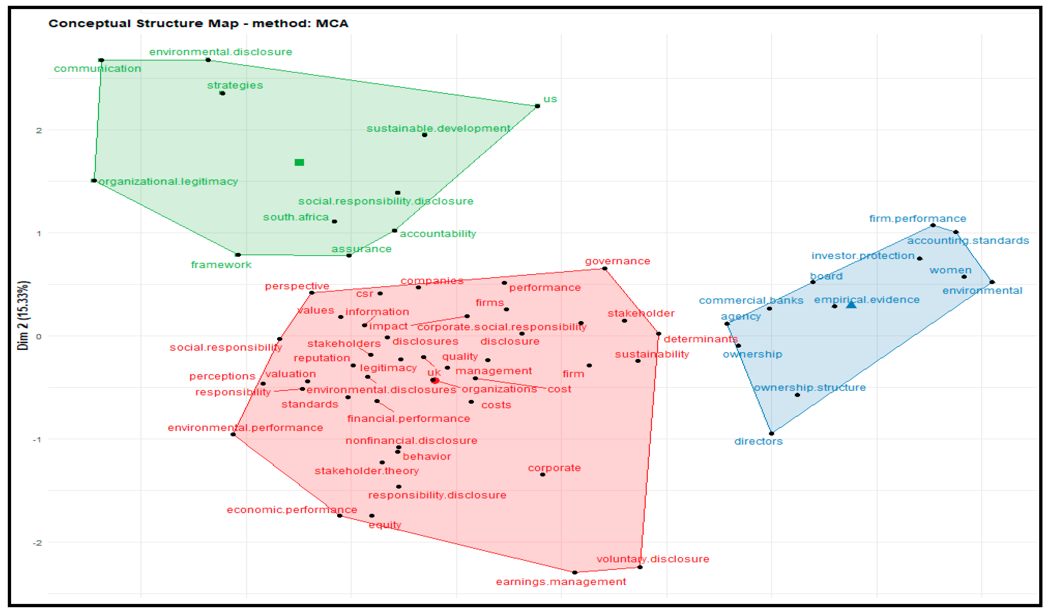 Economies 09 00041 g004