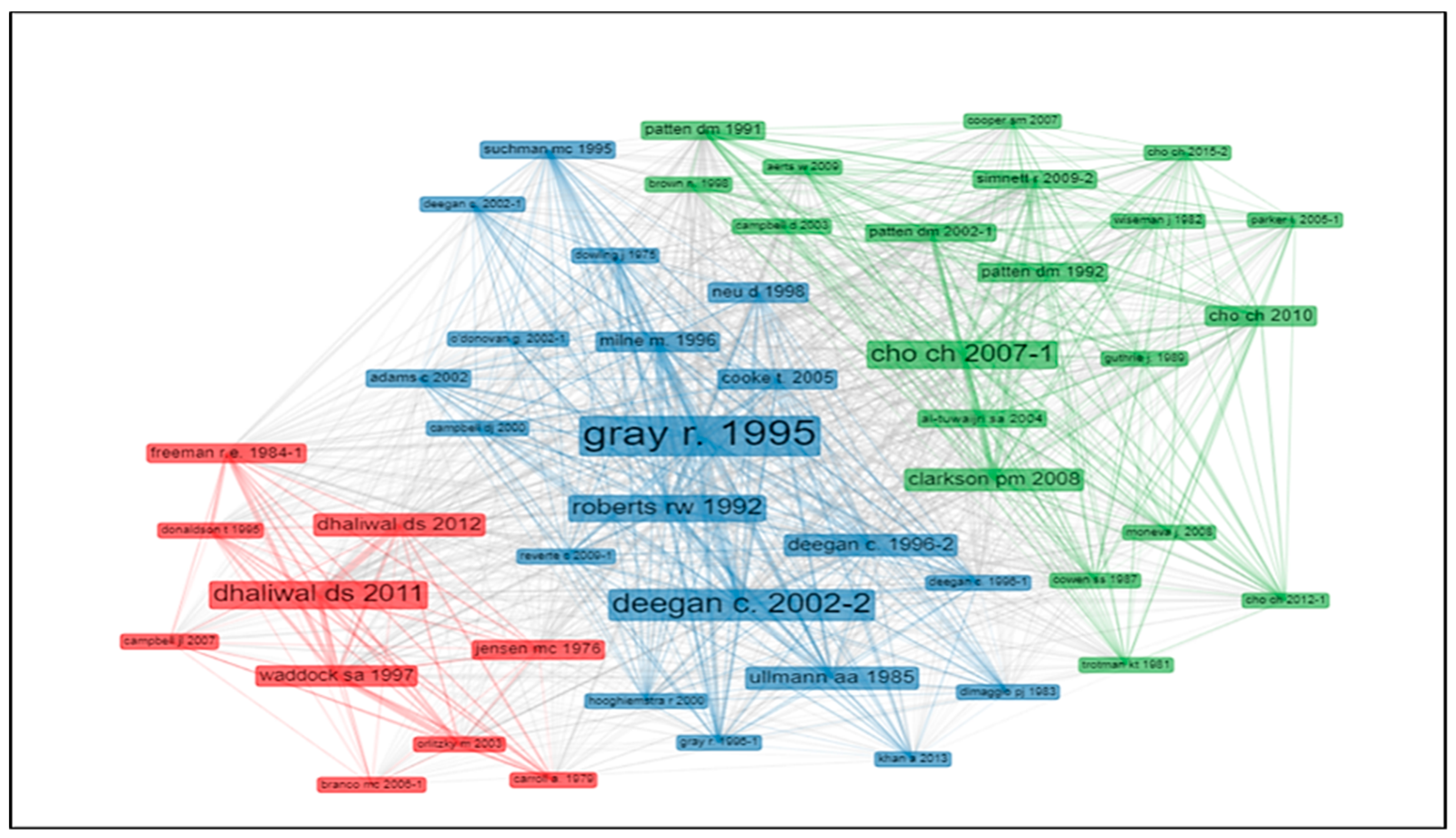 Economies 09 00041 g005