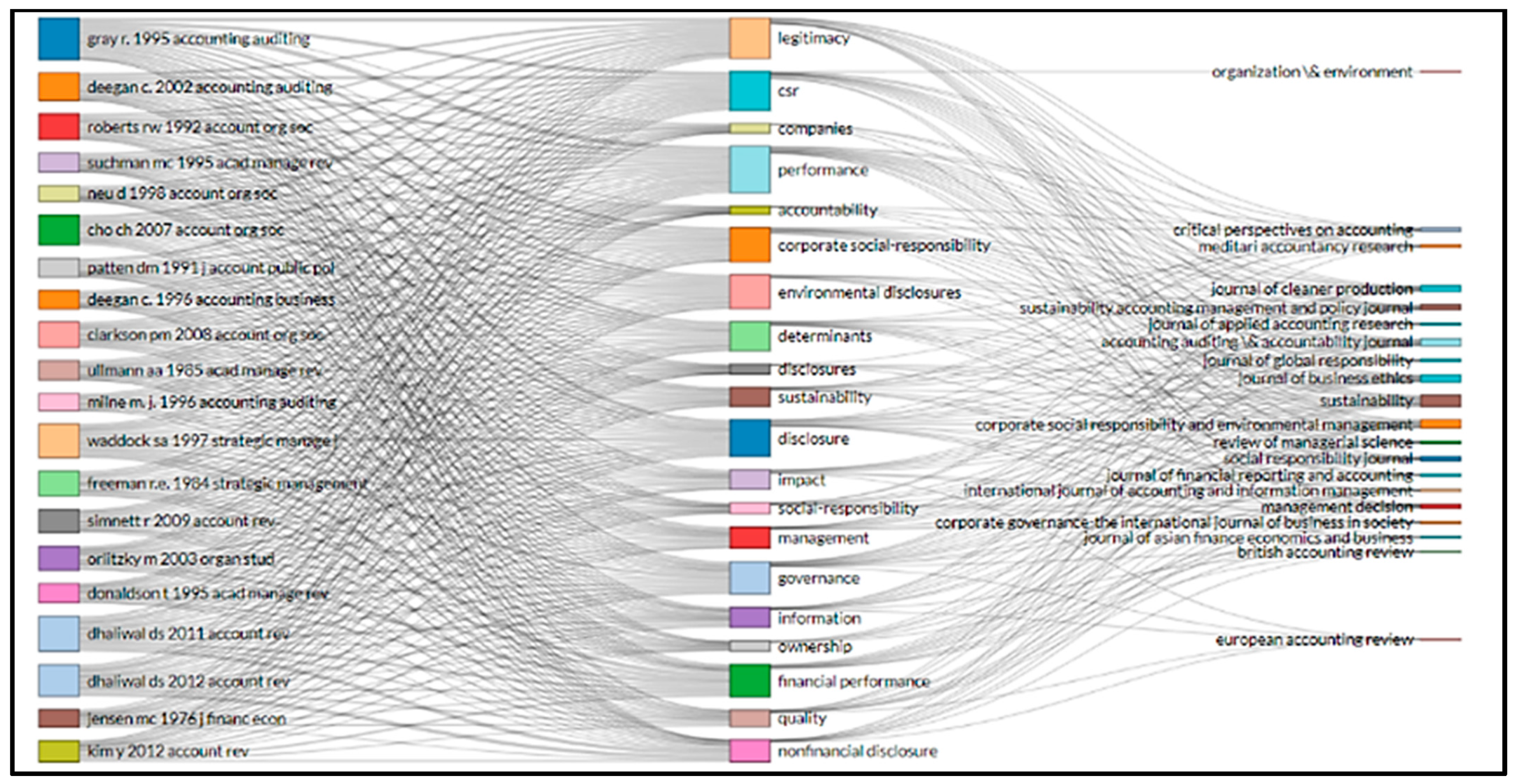 Economies 09 00041 g006
