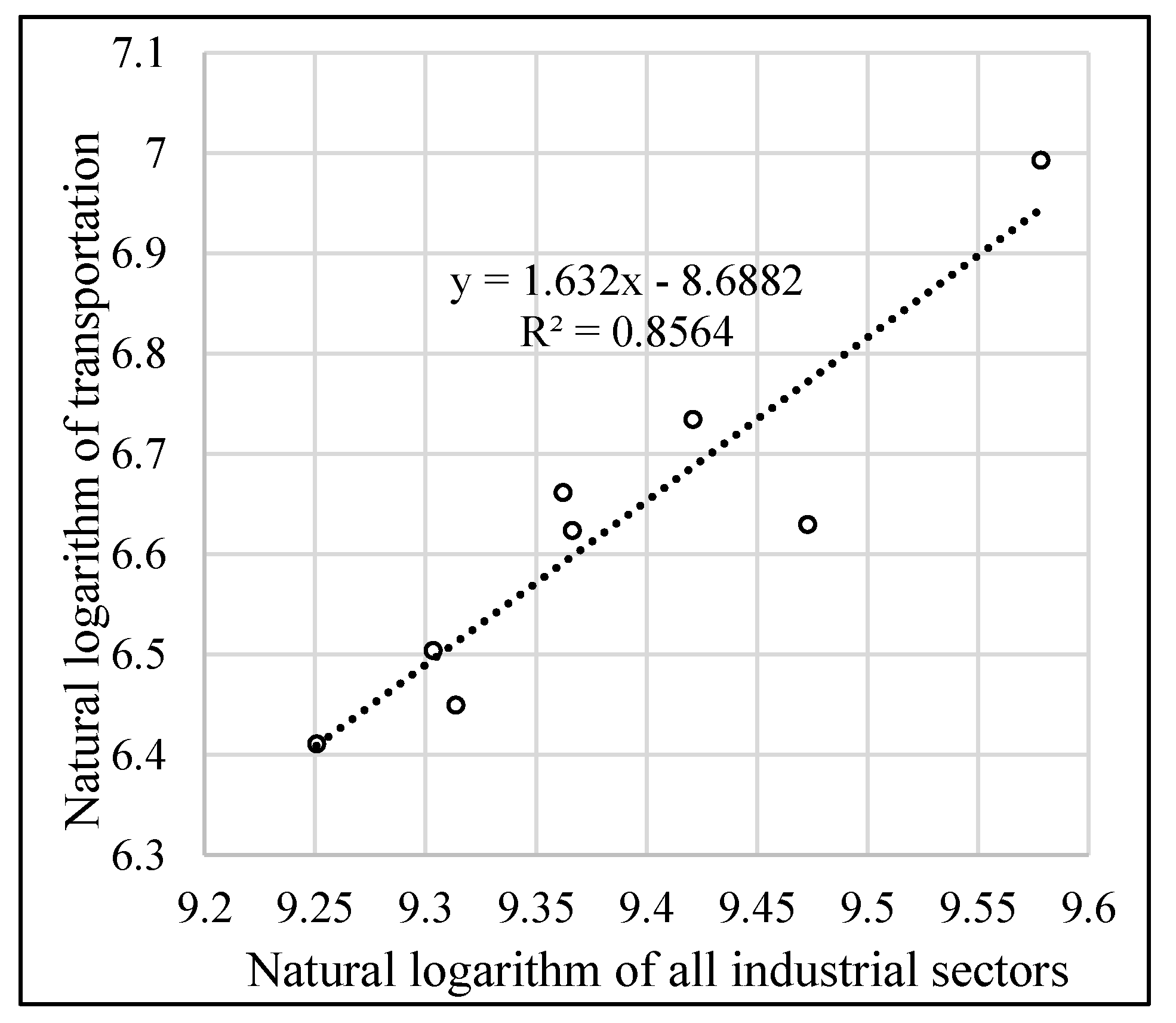 Economies 09 00043 g001
