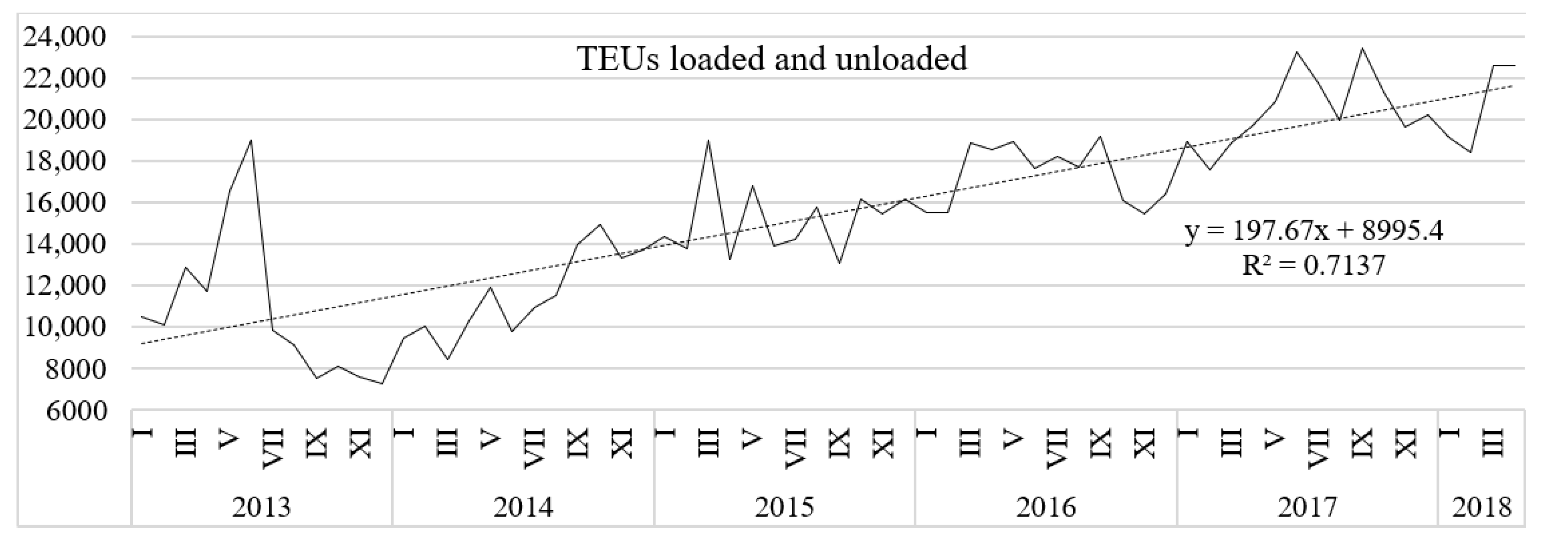 Economies 09 00043 g005