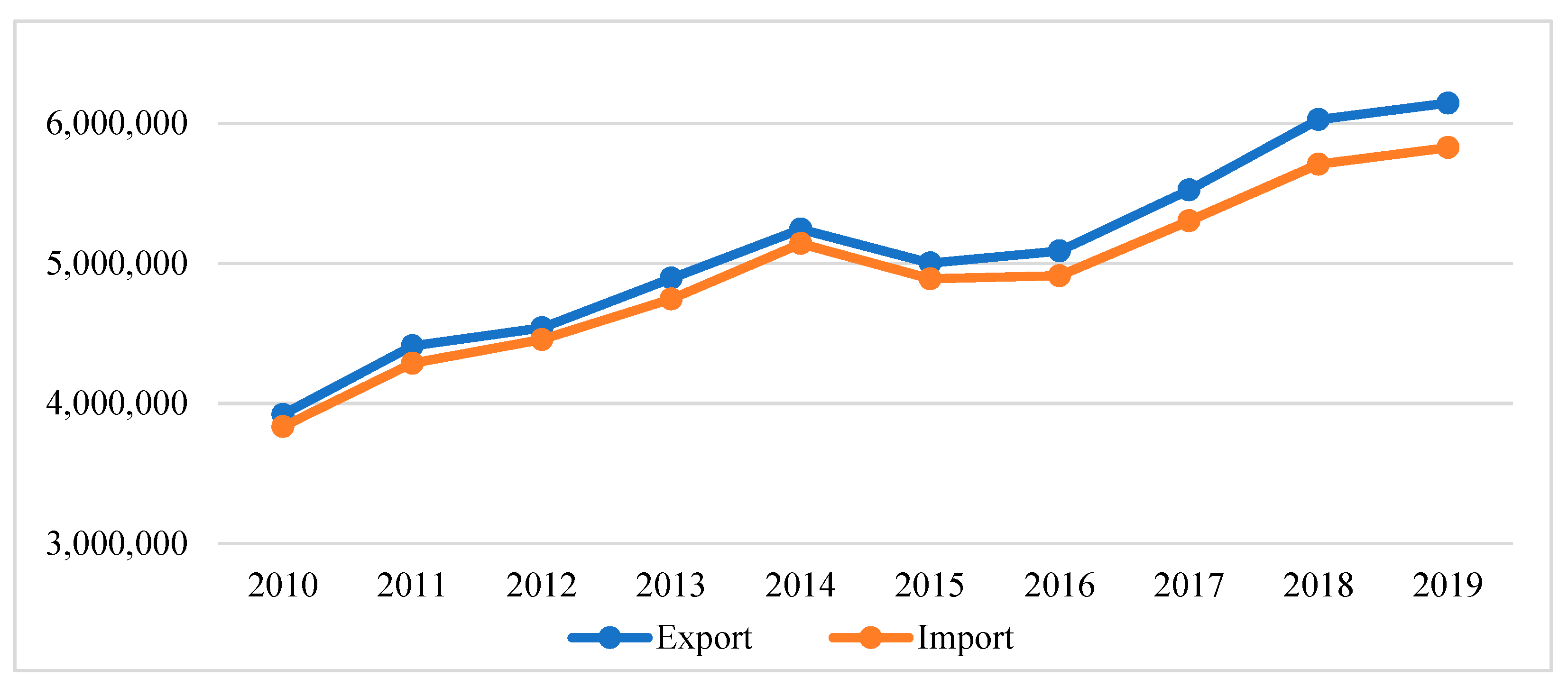 Economies 09 00044 g001