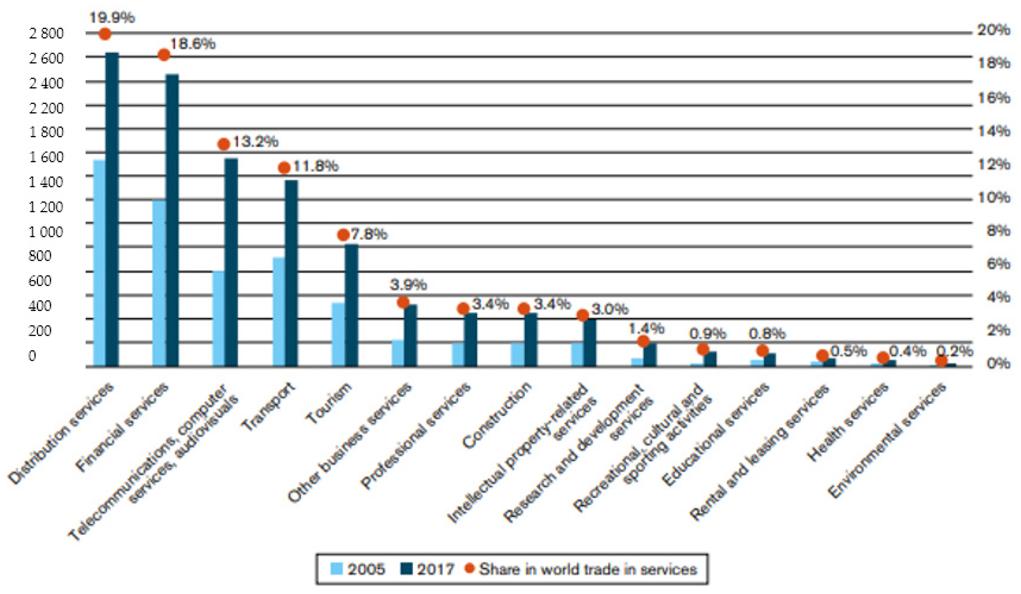 Economies 09 00044 g003