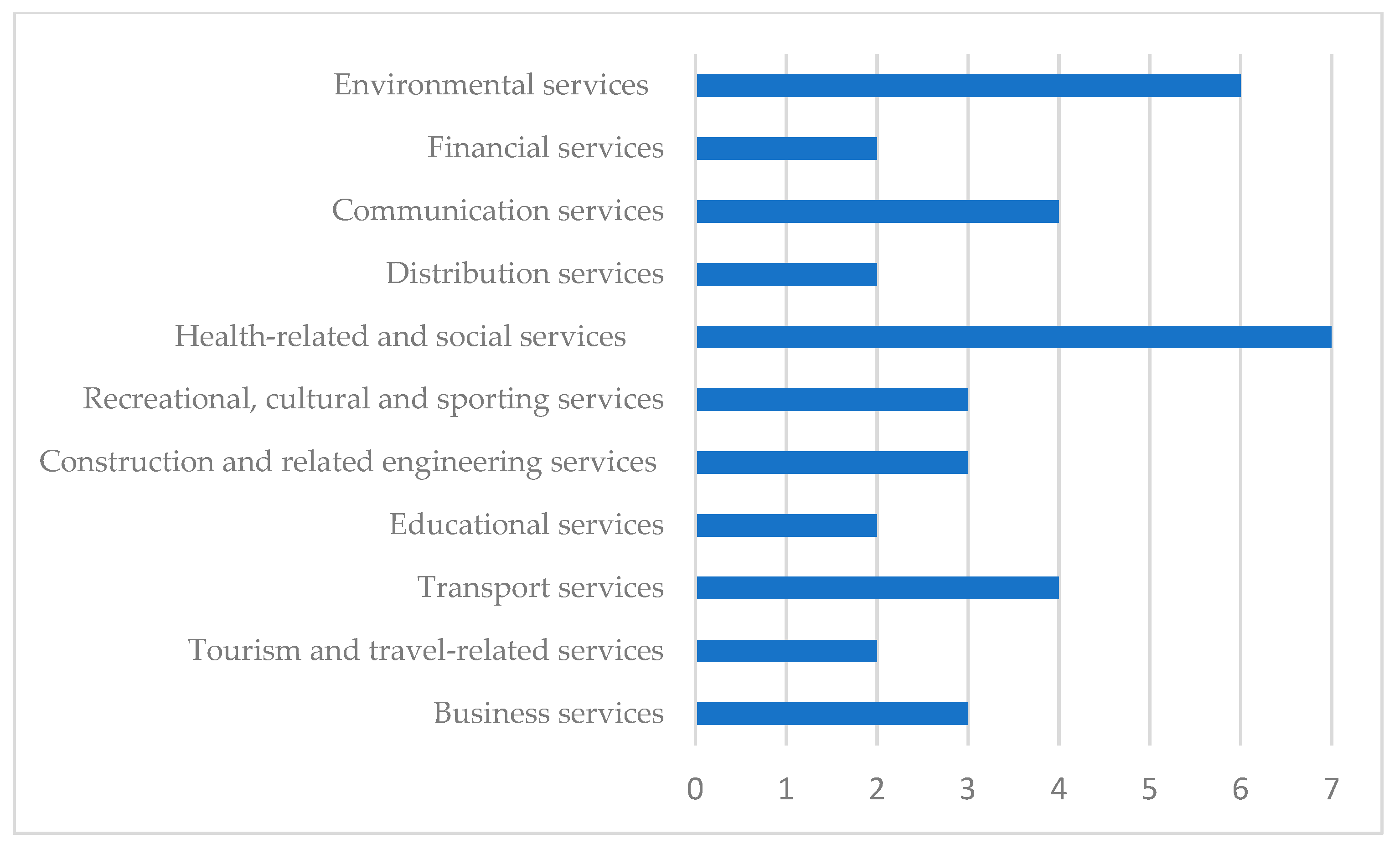 Economies 09 00044 g008