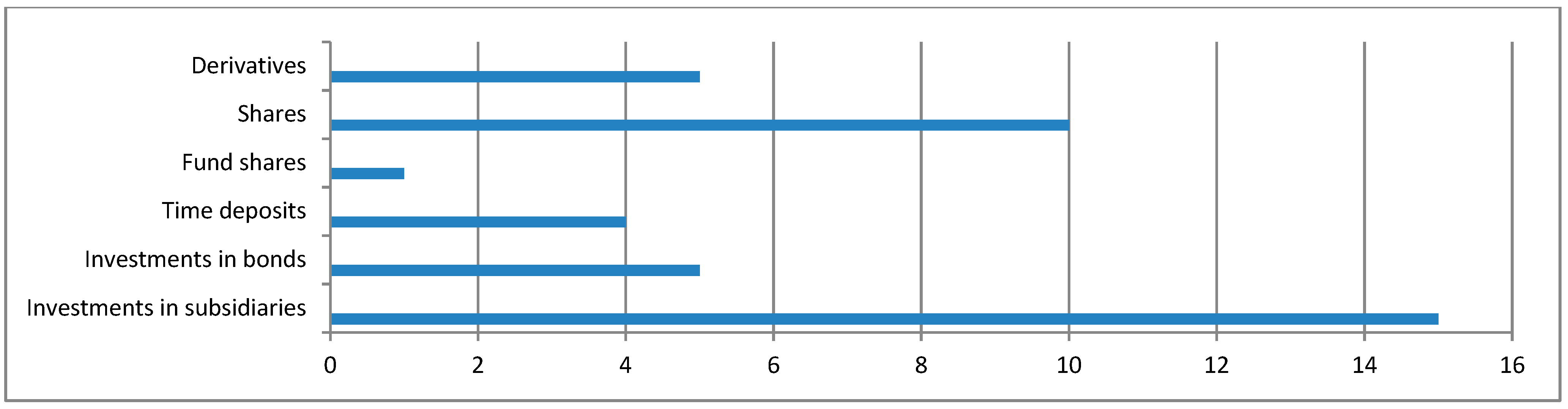 Economies 09 00045 g002