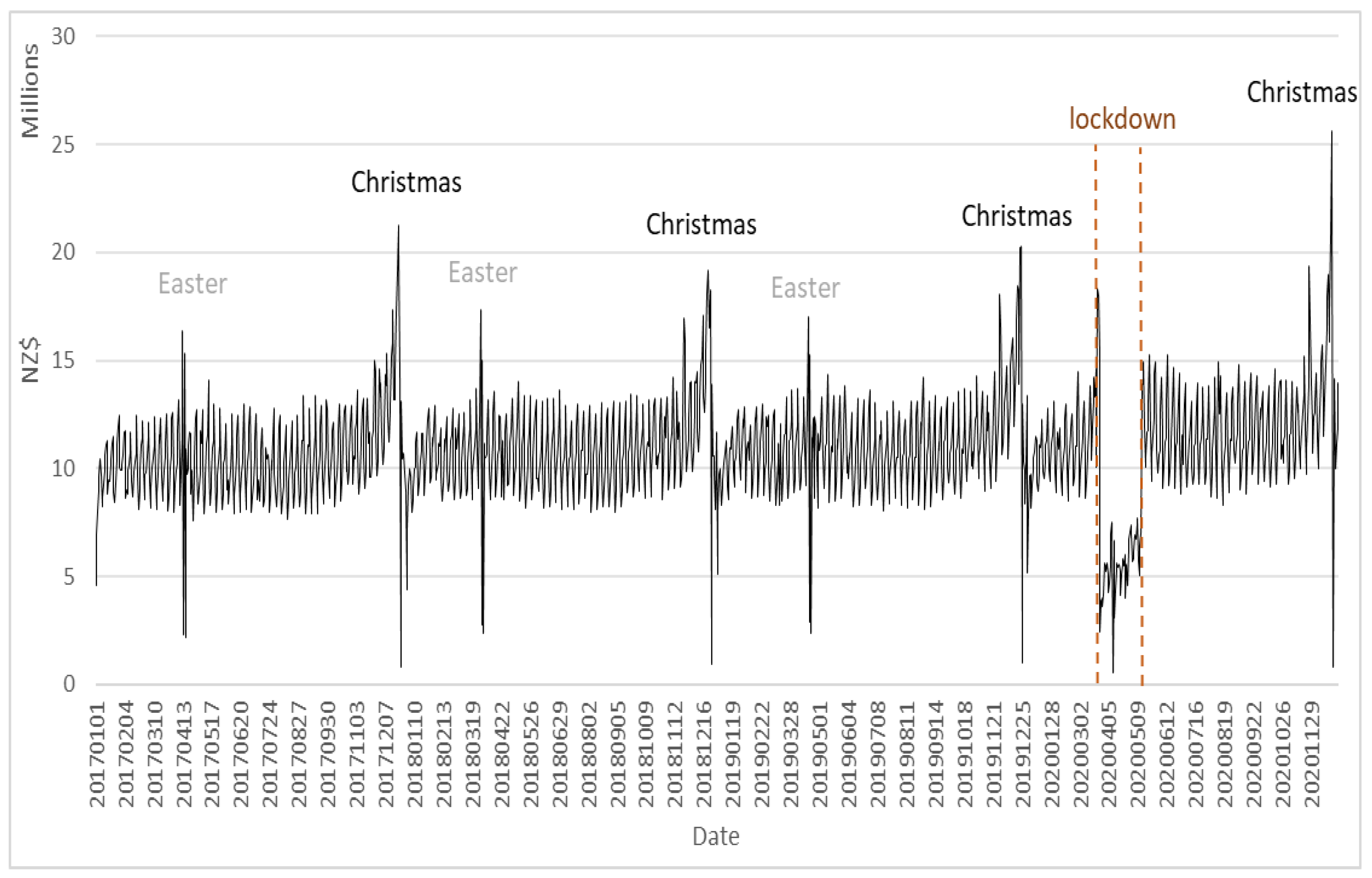 Economies 09 00046 g001 Economies 09 00046 g001