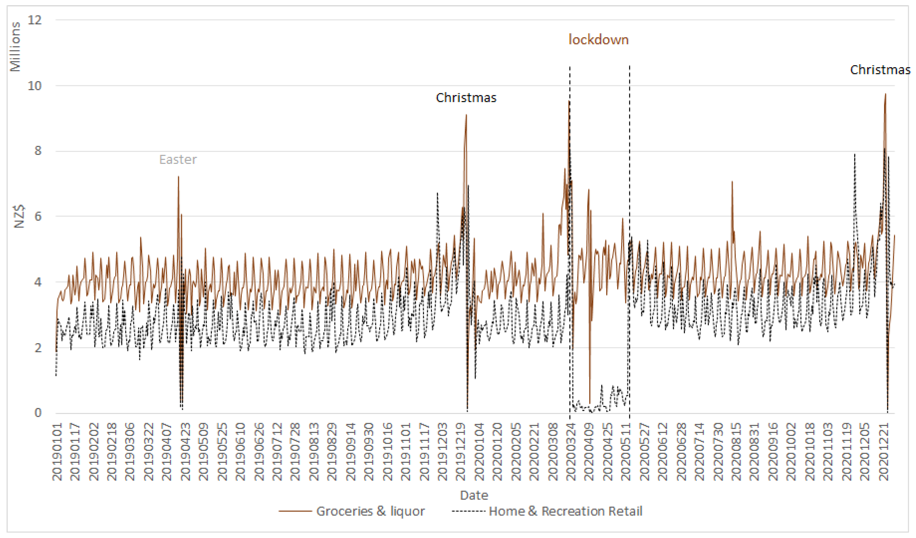 Economies 09 00046 g003 Economies 09 00046 g003