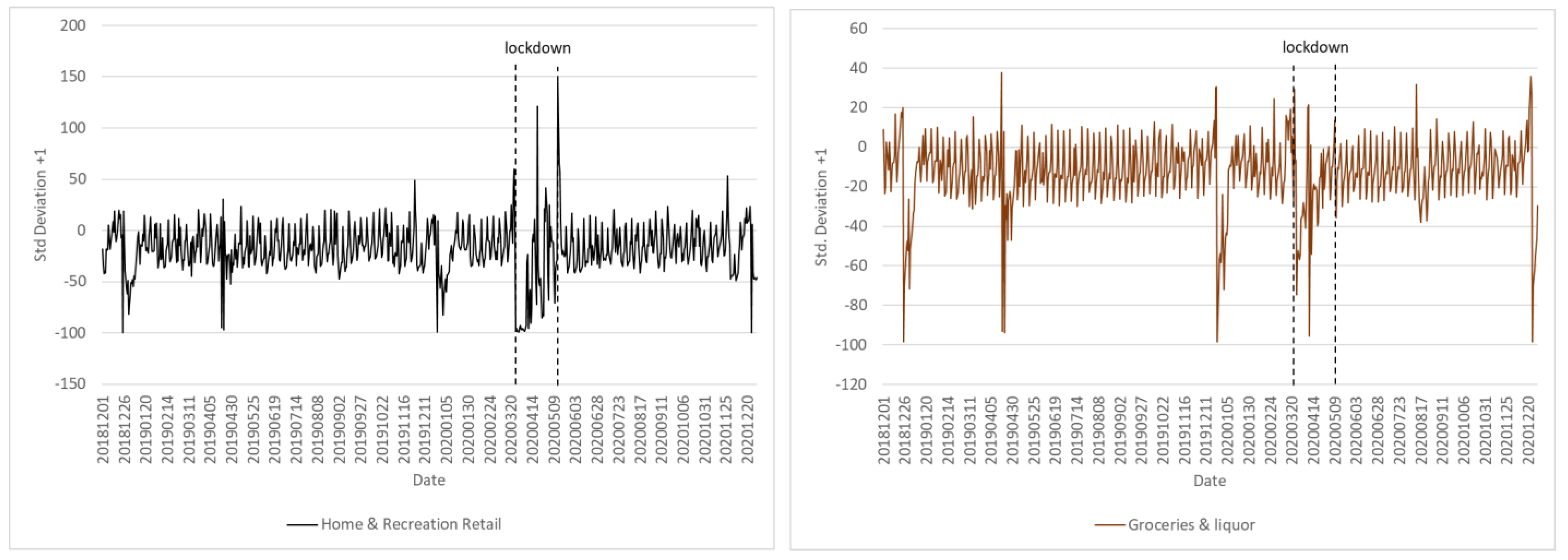 Economies 09 00046 g004 Economies 09 00046 g004