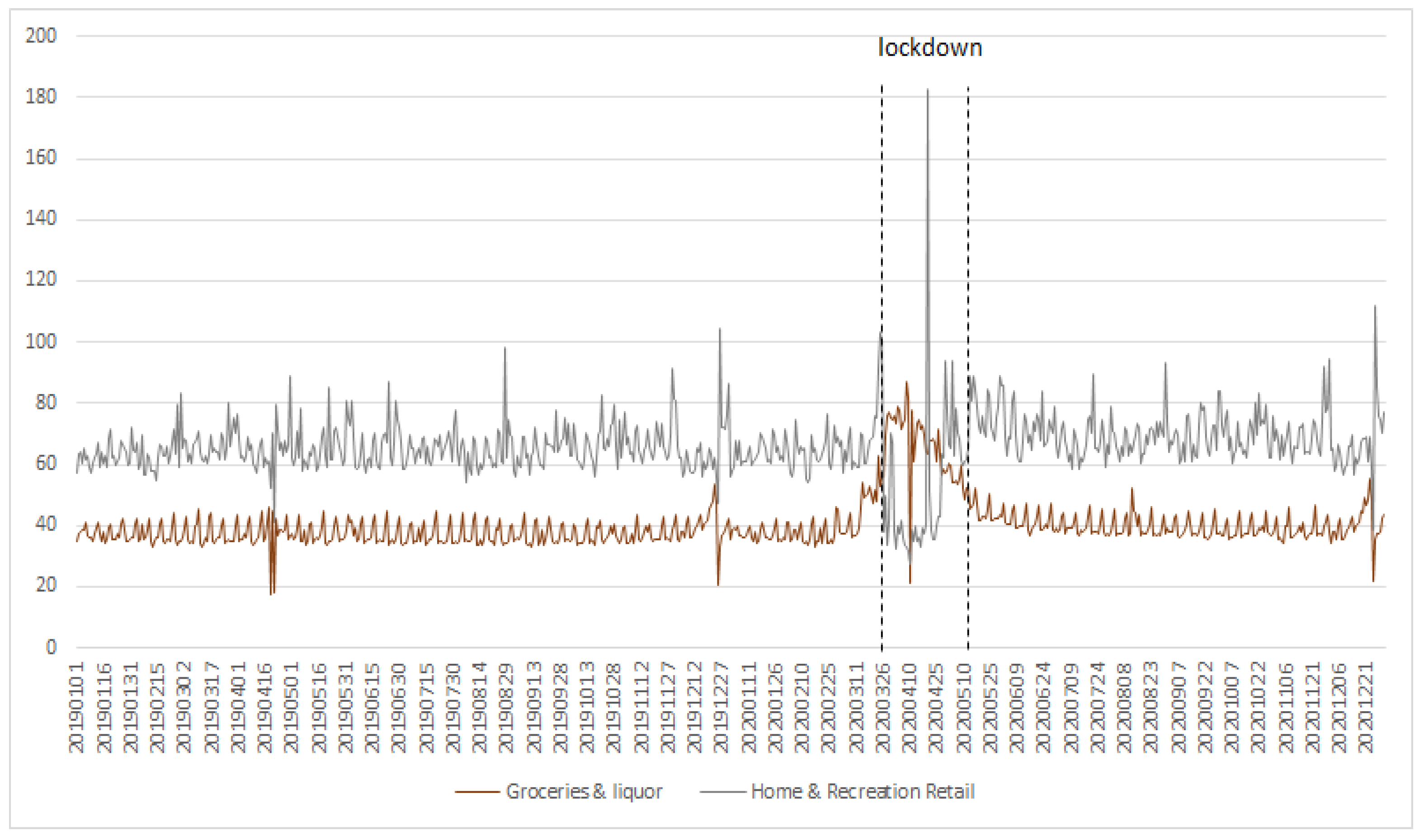 Economies 09 00046 g005 Economies 09 00046 g005