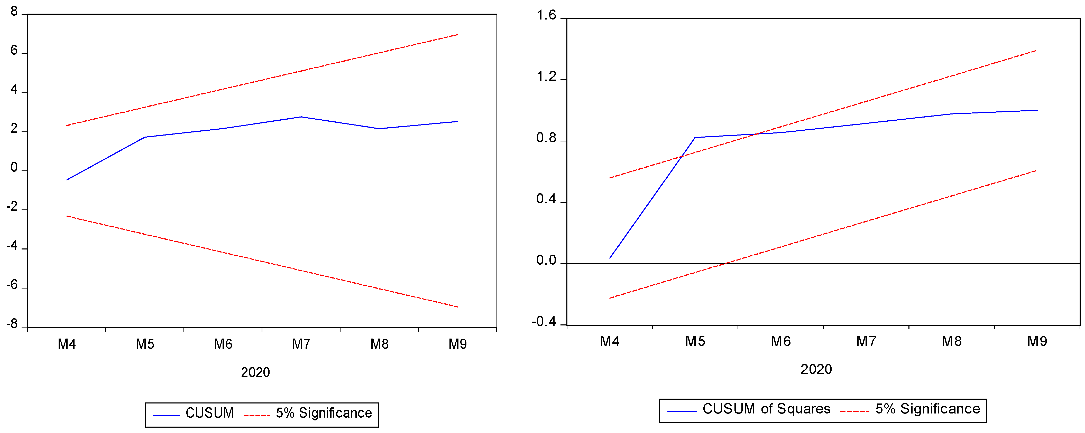 Economies 09 00051 g002
