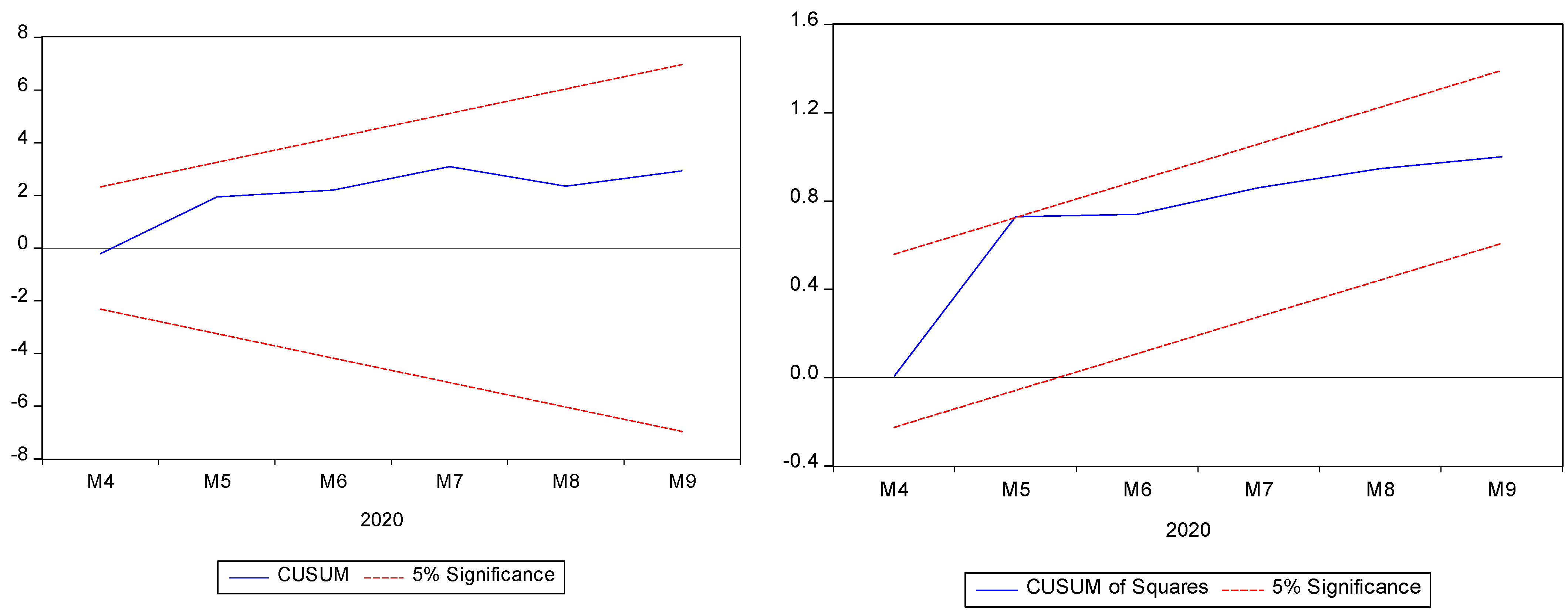 Economies 09 00051 g004