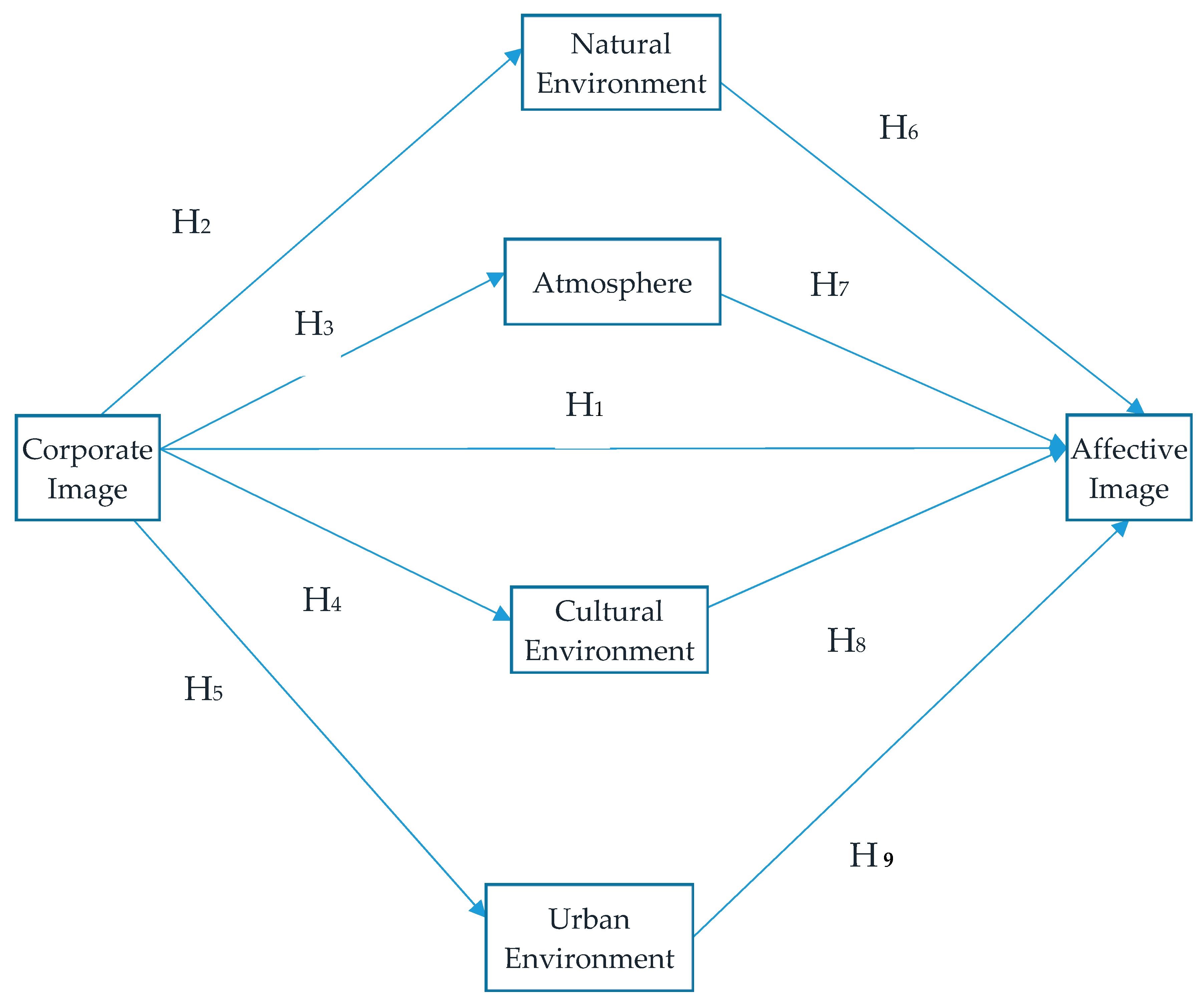 Economies 09 00053 g001 Economies 09 00053 g001
