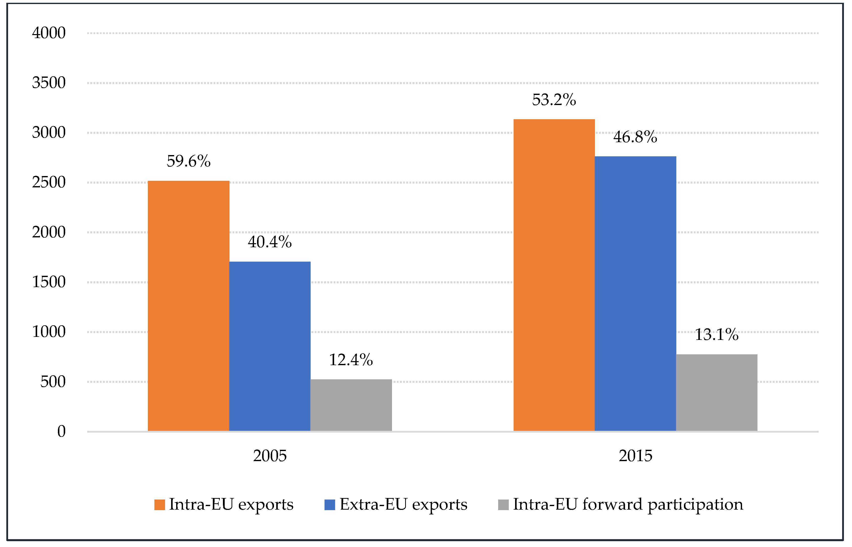 Economies 09 00054 g002 Economies 09 00054 g002