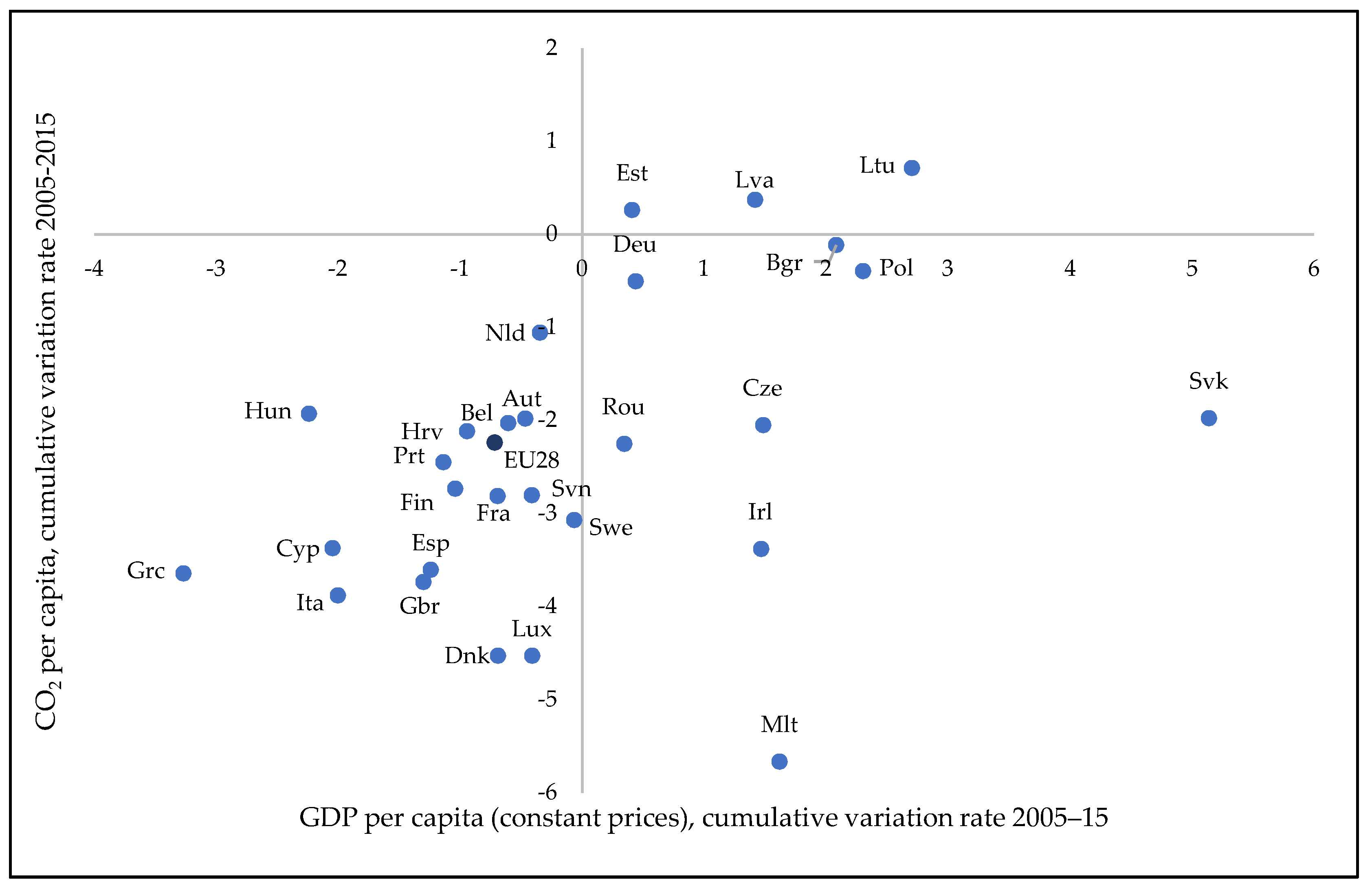 Economies 09 00054 g004 Economies 09 00054 g004