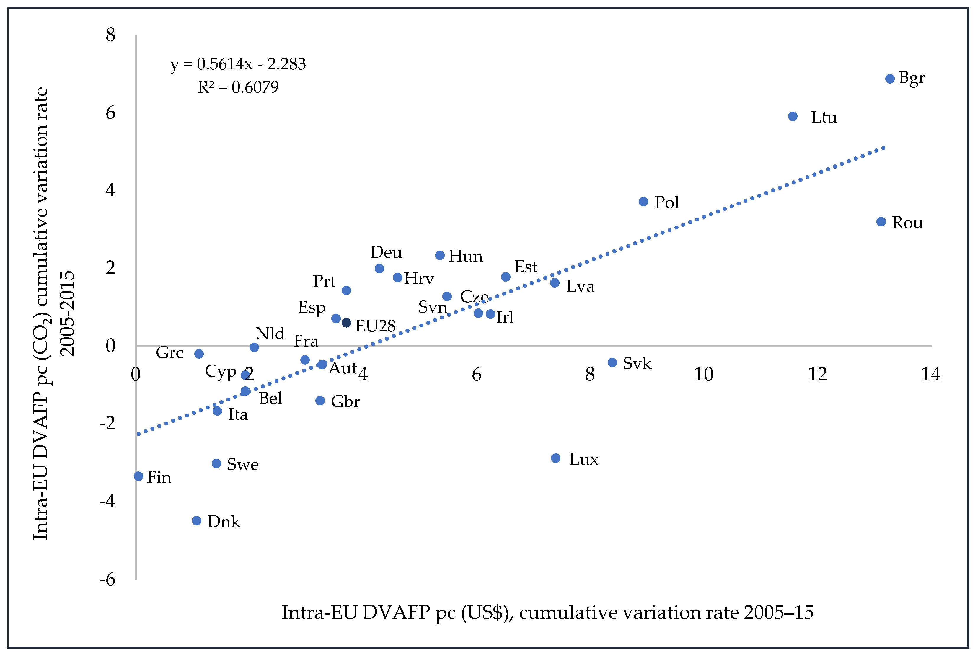 Economies 09 00054 g005 Economies 09 00054 g005