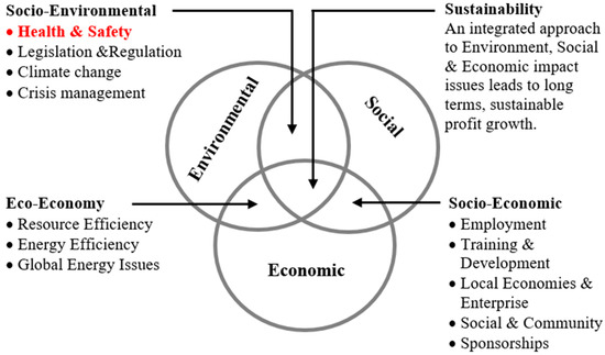 Economies Free Full Text Workplace Health Promotion Employee Wellbeing And Loyalty During Covid 19 Pandemic Large Scale Empirical Evidence From Hungary Html
