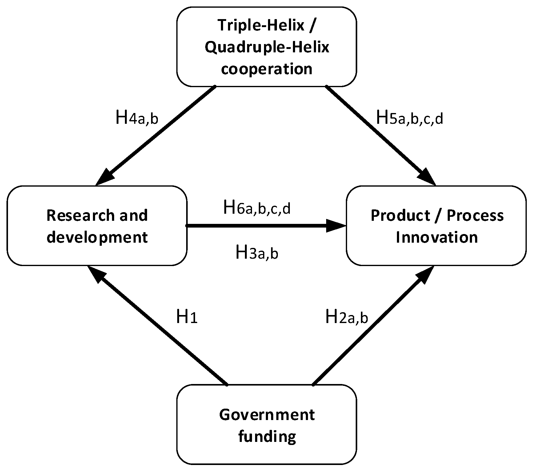 Economies 09 00056 g001