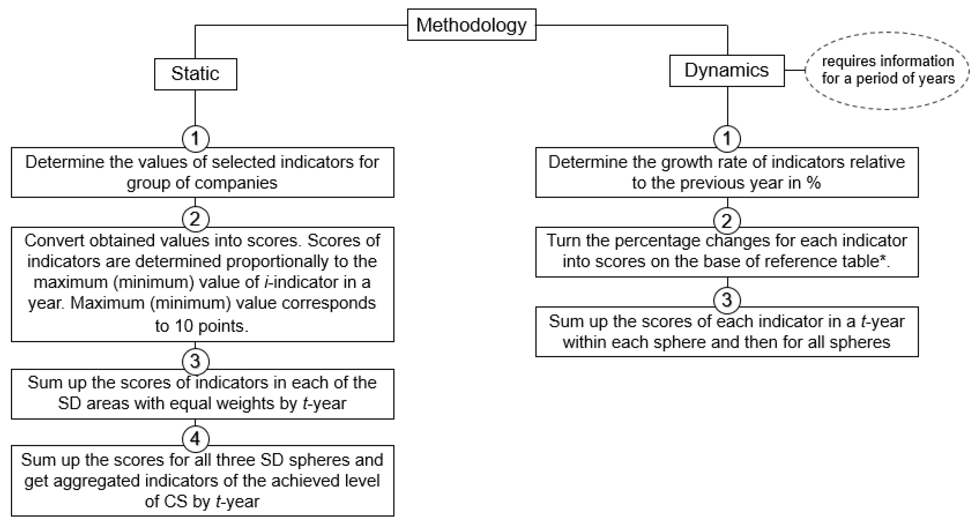 Economies 09 00058 g001