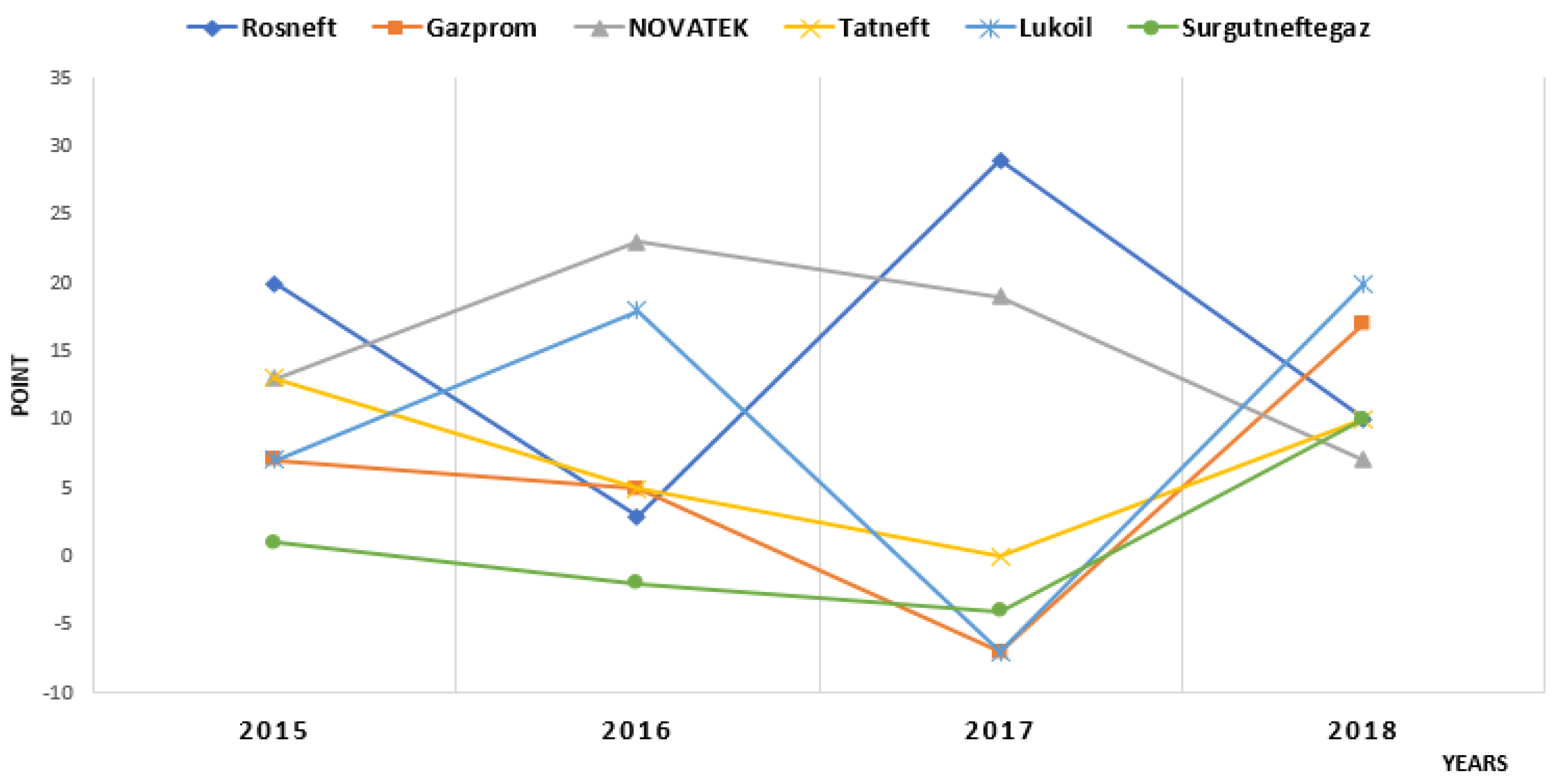 Economies 09 00058 g002