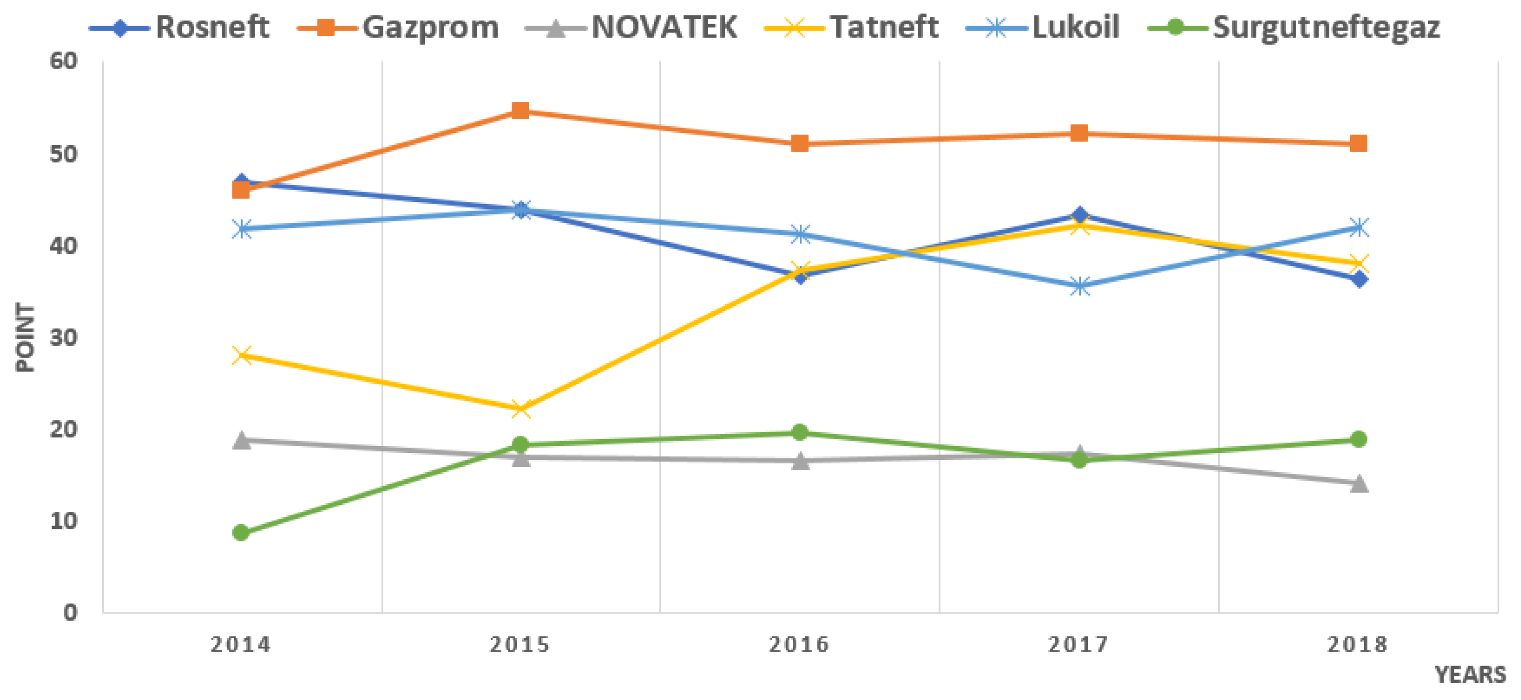 Economies 09 00058 g003