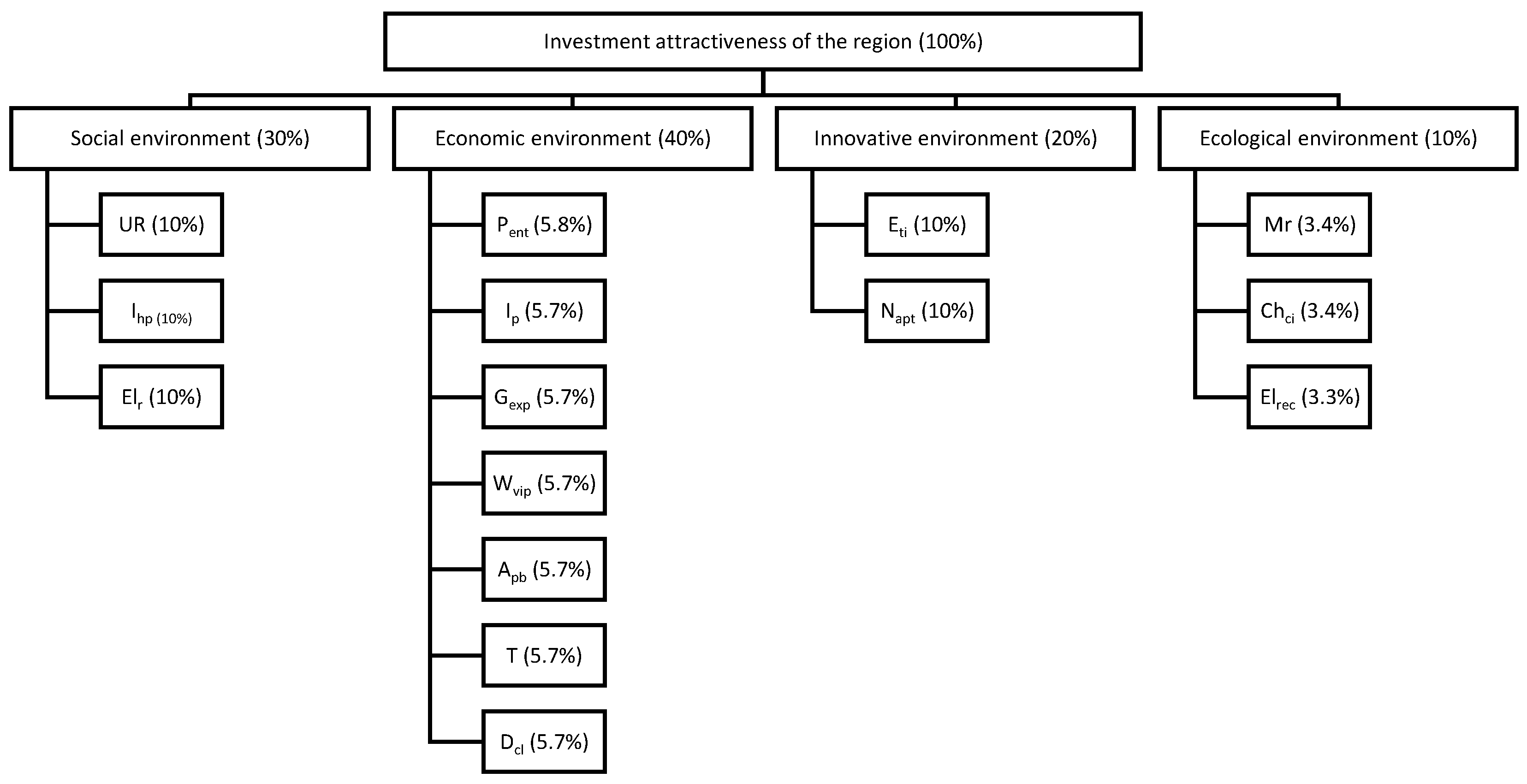 Economies 09 00059 g004