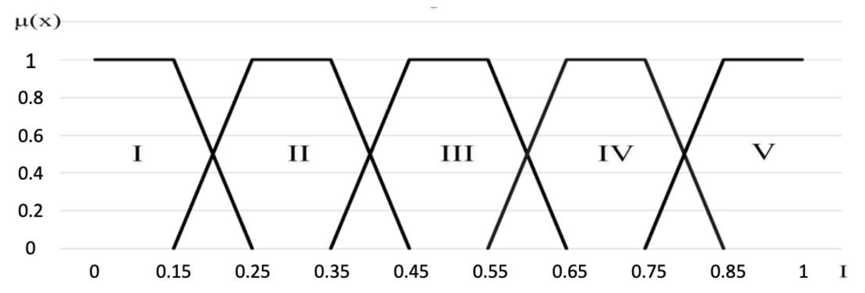 Economies 09 00059 g005