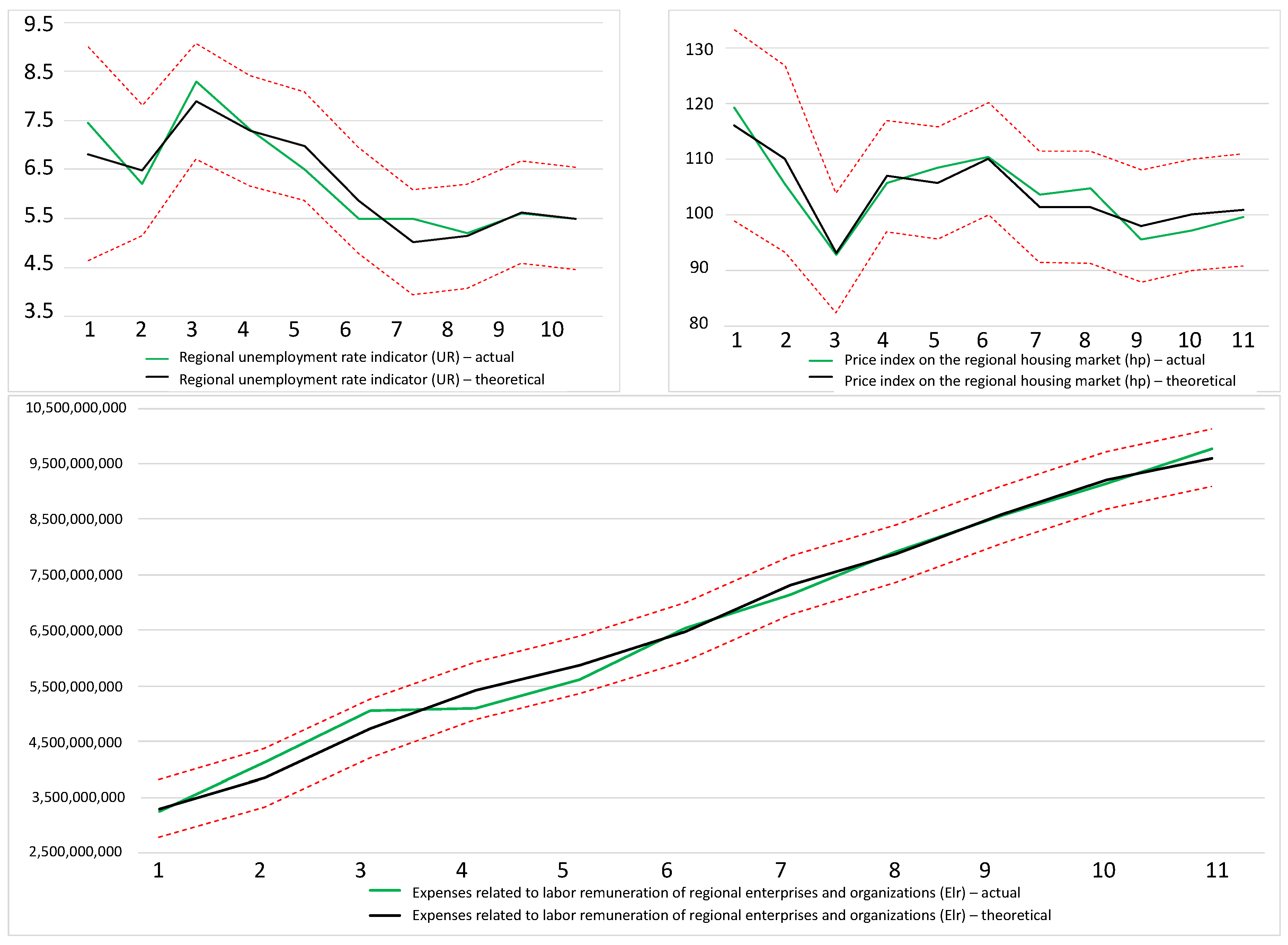 Economies 09 00059 g006