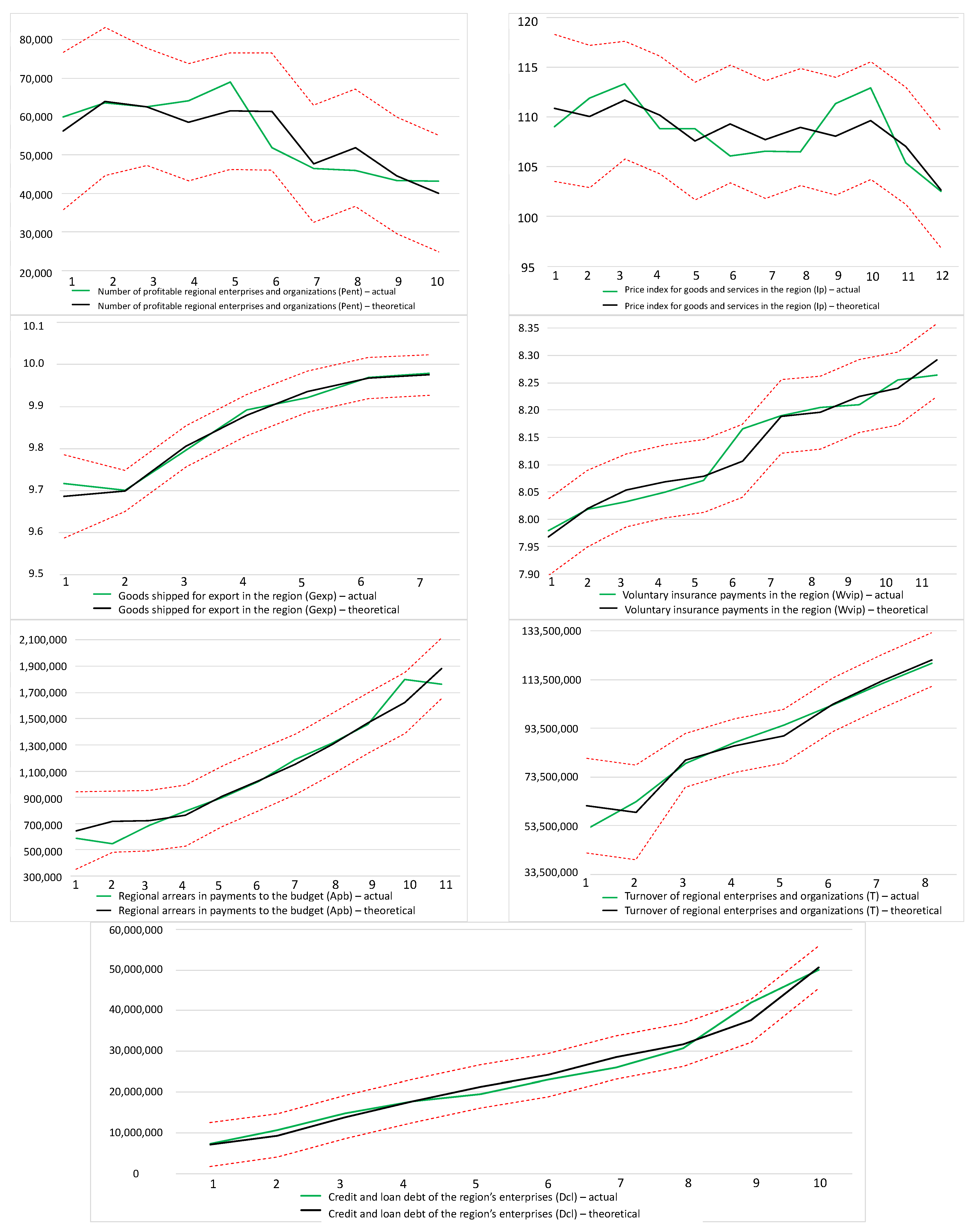 Economies 09 00059 g007