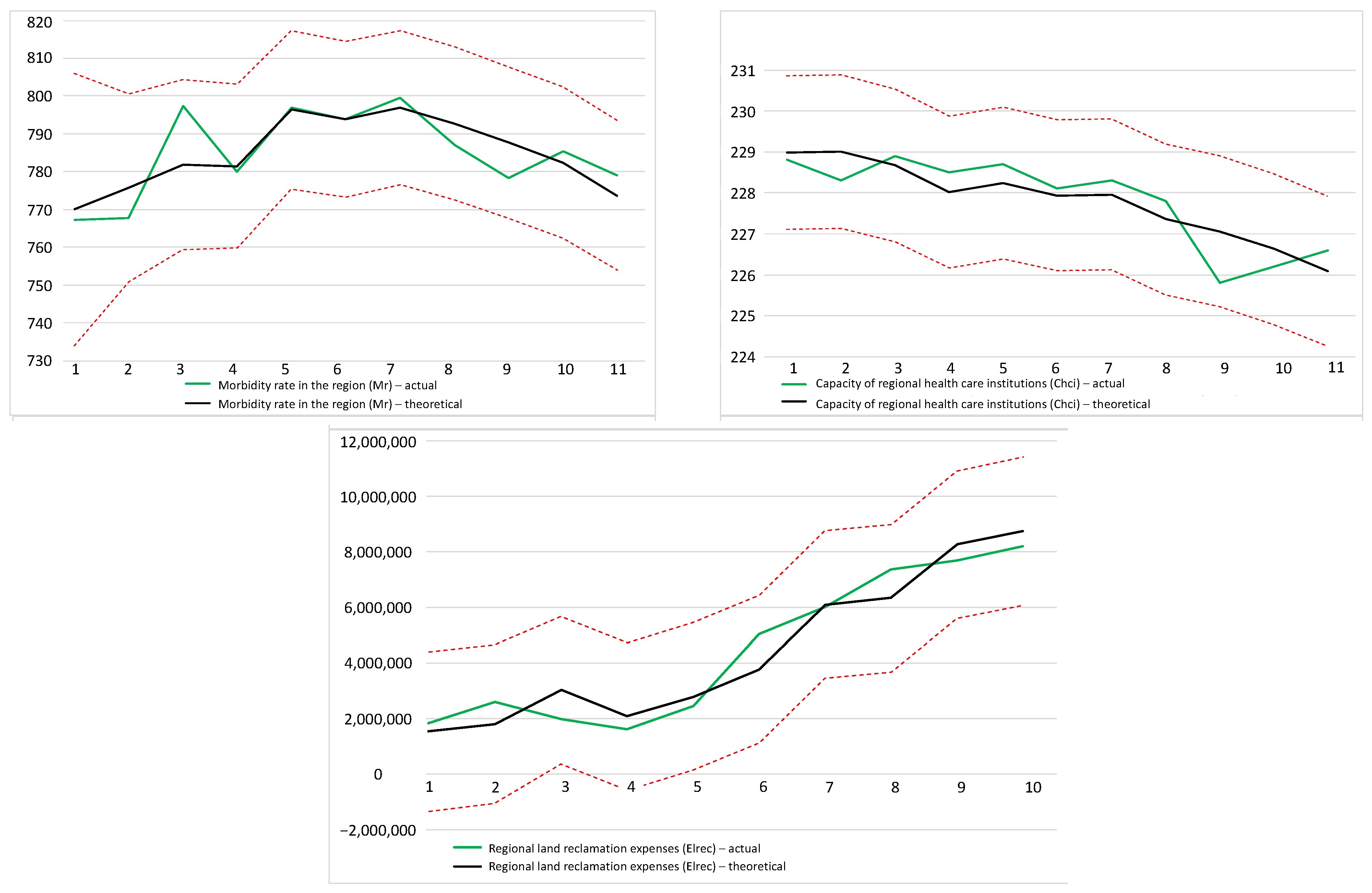 Economies 09 00059 g009