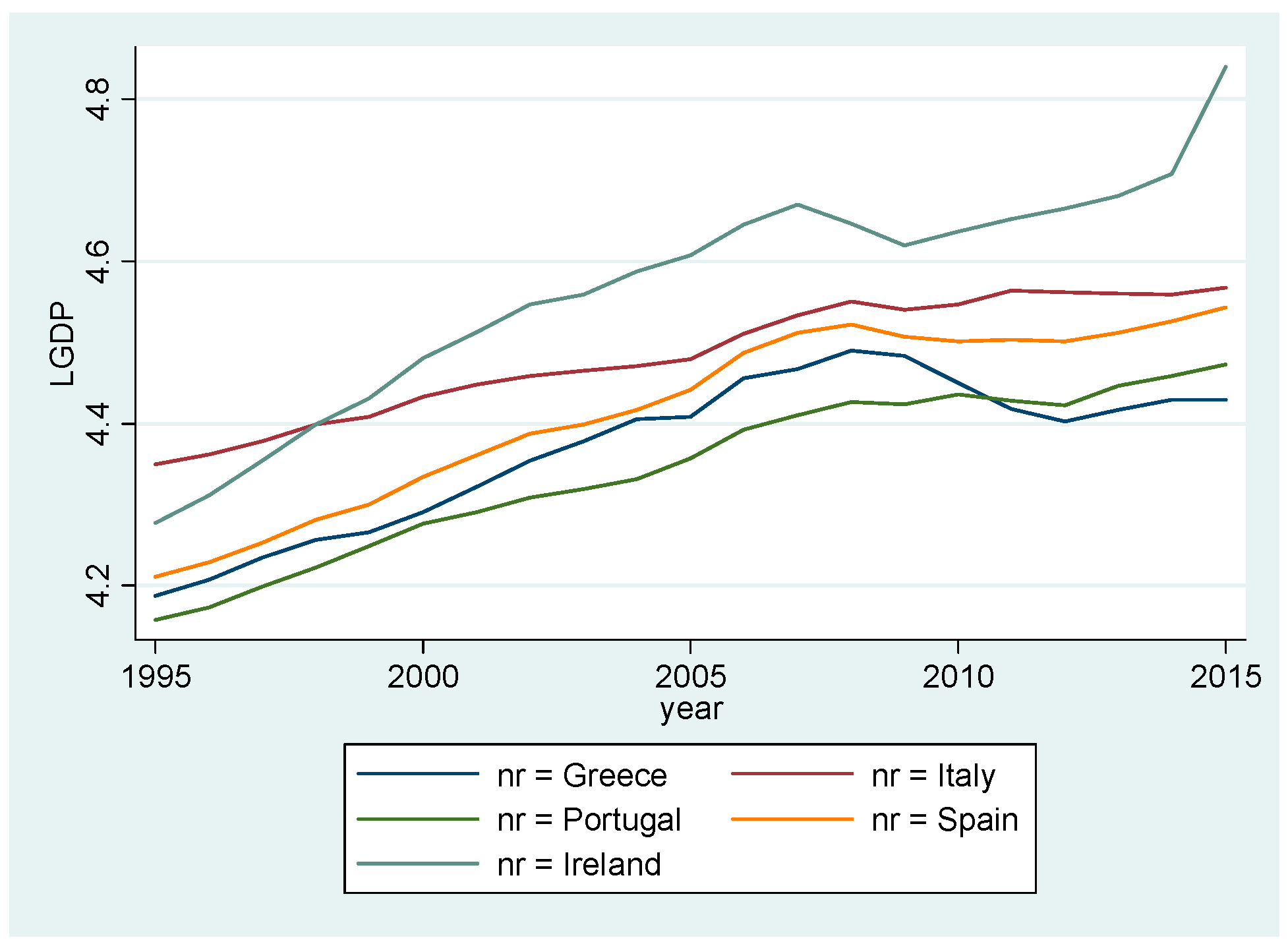 Economies 09 00062 g001