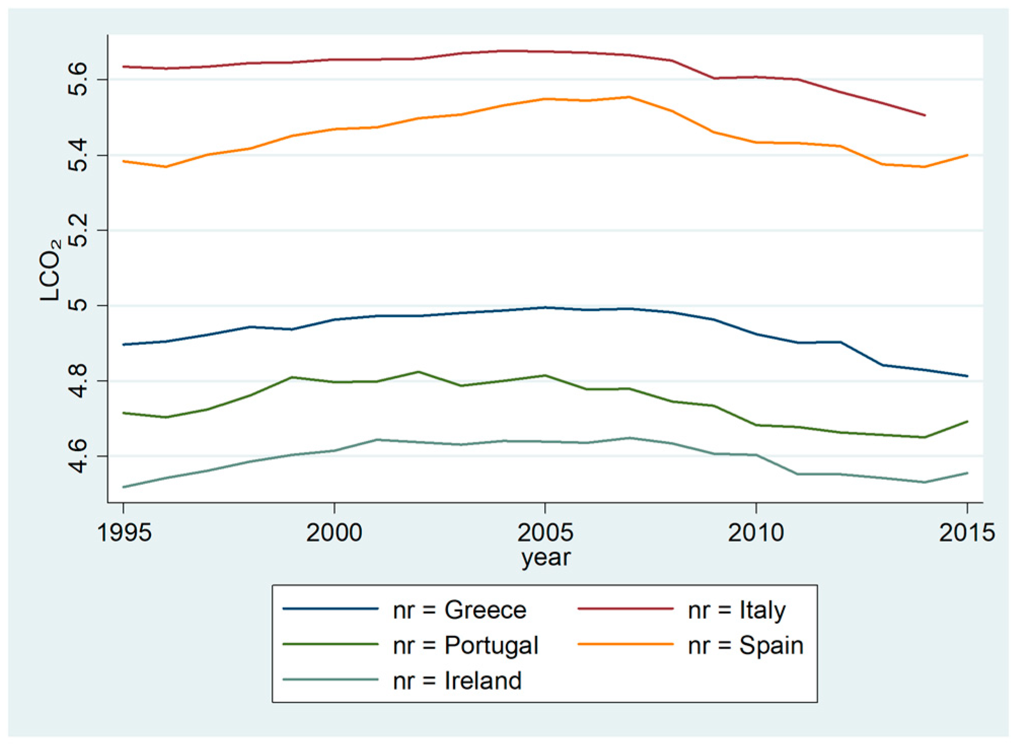 Economies 09 00062 g002