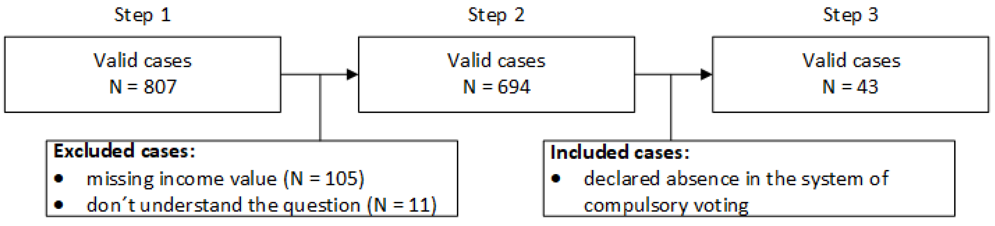 Economies 09 00063 g001 Economies 09 00063 g001