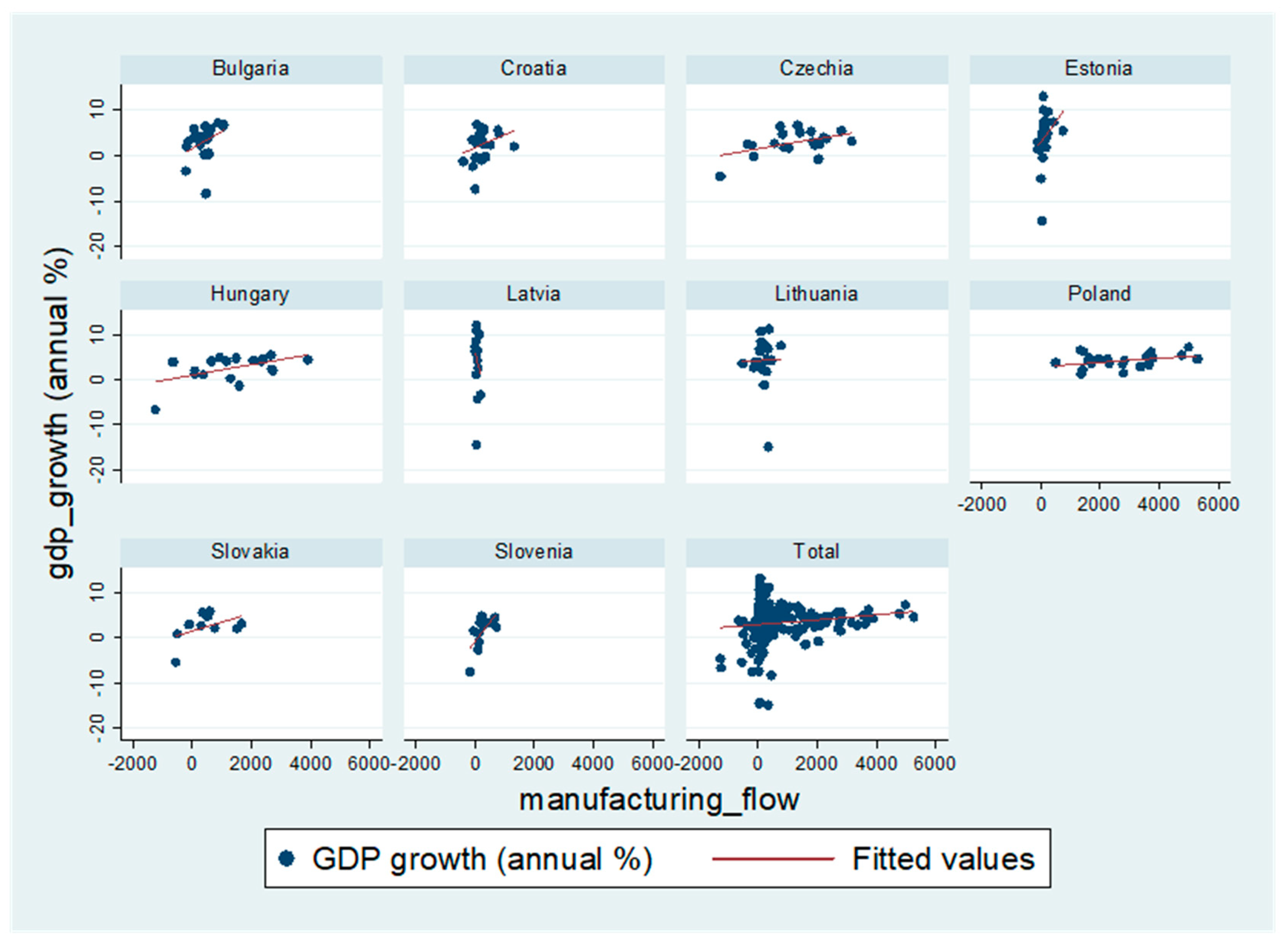 Economies 09 00066 g001