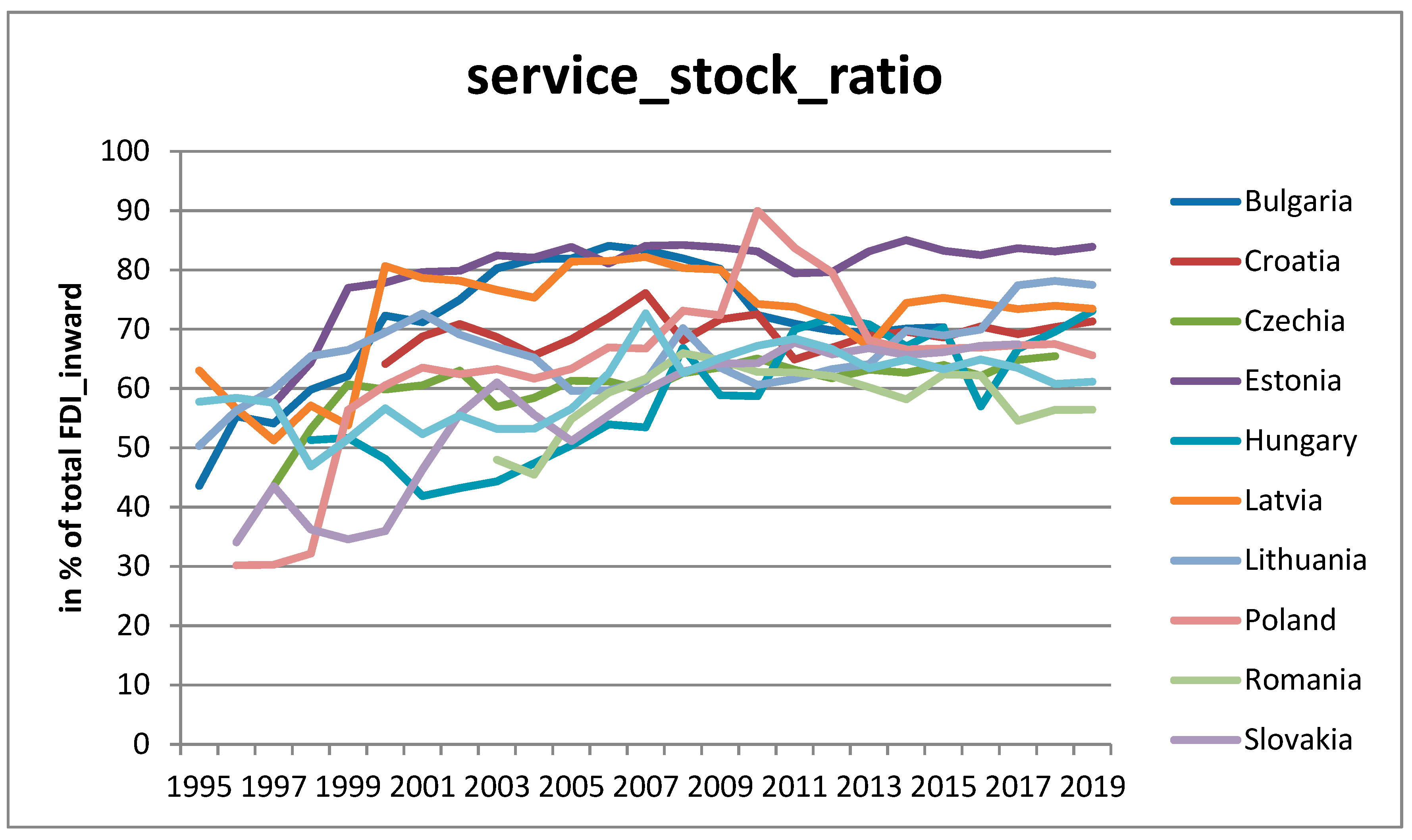 Economies 09 00066 g0a1