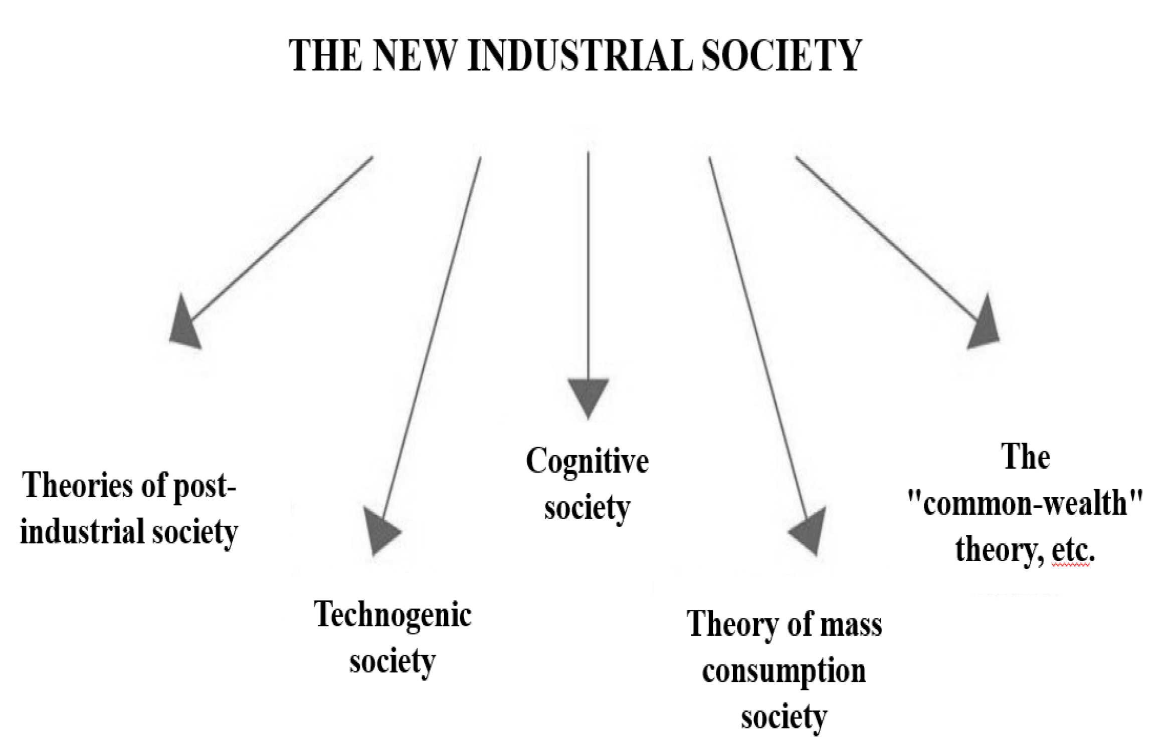 Economies 09 00067 g001 Economies 09 00067 g001