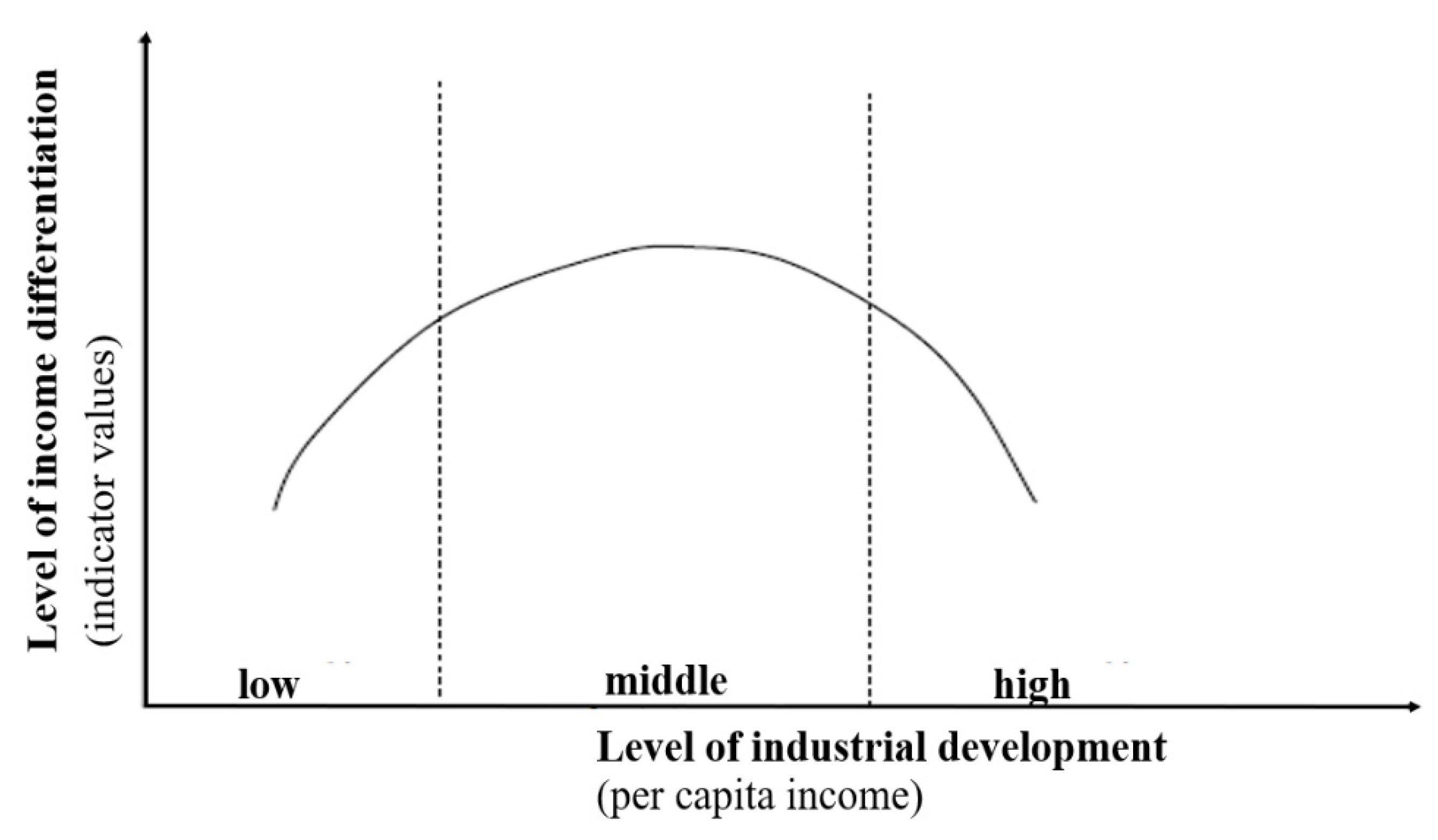 Economies 09 00067 g002 Economies 09 00067 g002