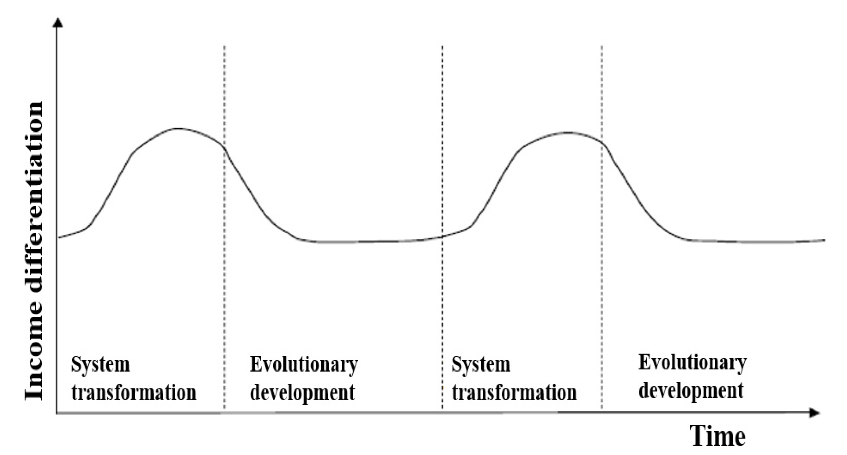 Economies 09 00067 g003 Economies 09 00067 g003