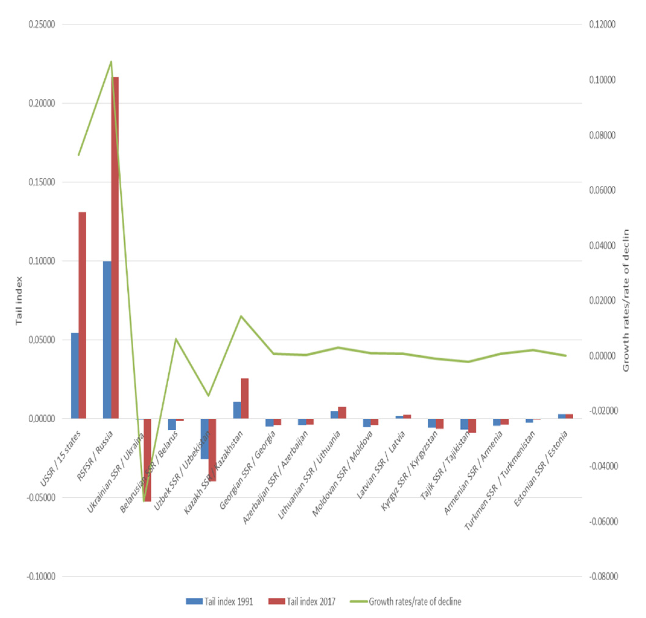Economies 09 00067 g004 Economies 09 00067 g004