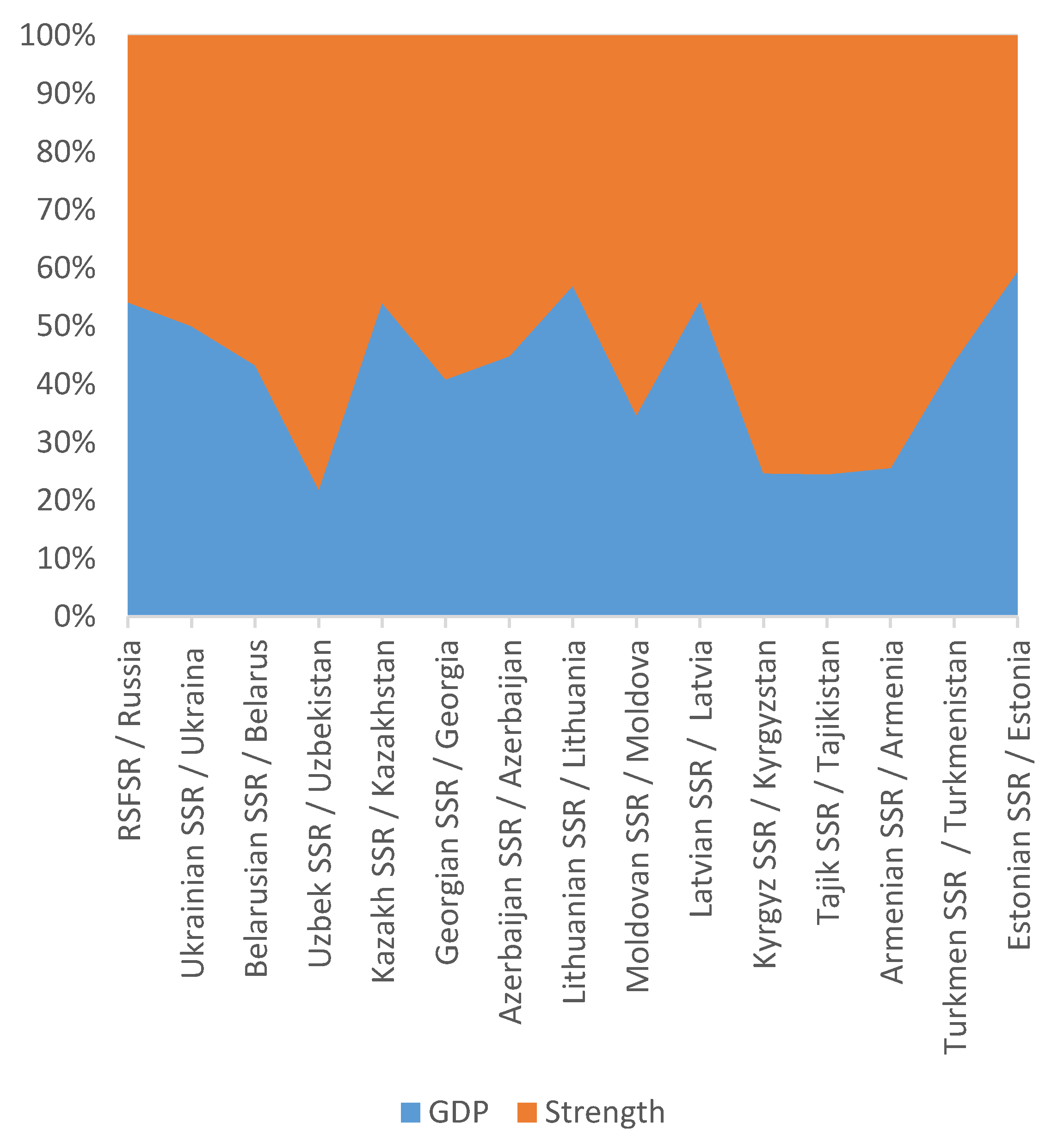 Economies 09 00067 g005 Economies 09 00067 g005