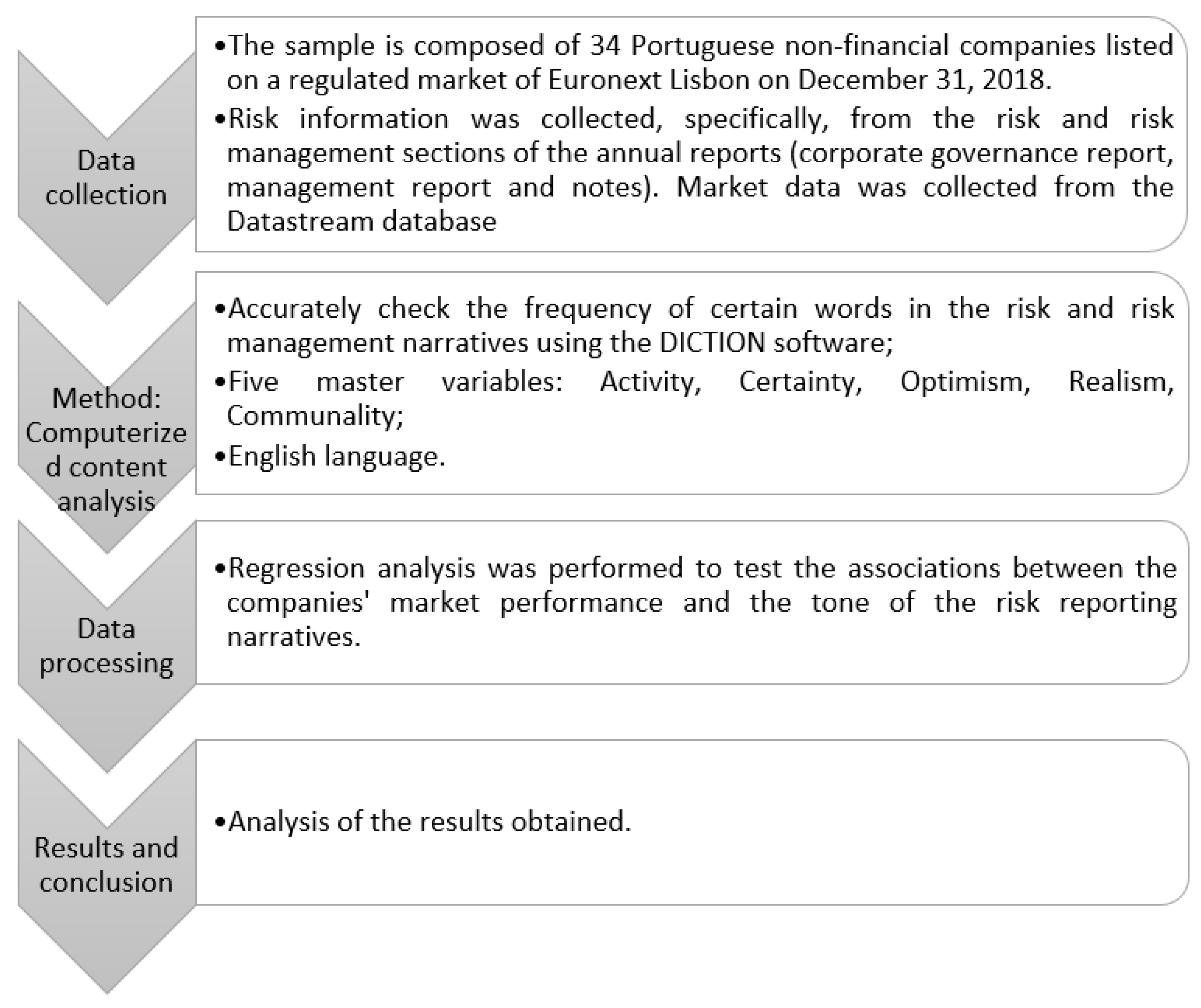 Enterprise Risk Management and Performance Improvement: A Study with  Brazilian Nonfinancial Firms