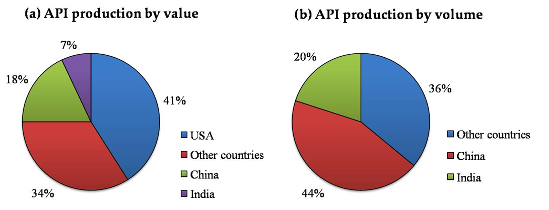 Economies 09 00071 g001 Economies 09 00071 g001