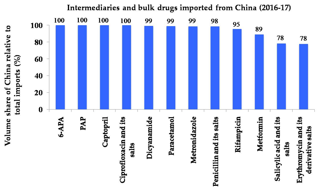 Economies 09 00071 g002 Economies 09 00071 g002