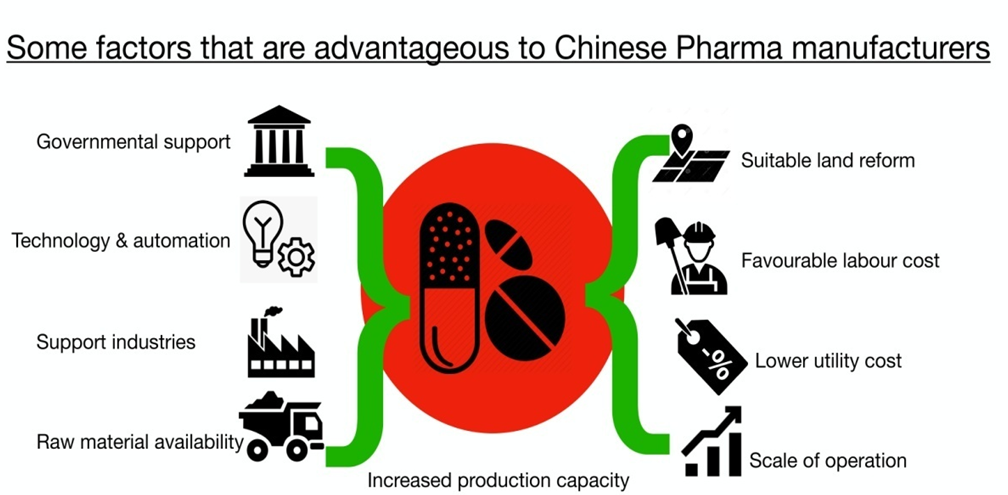 Economies 09 00071 g003 Economies 09 00071 g003